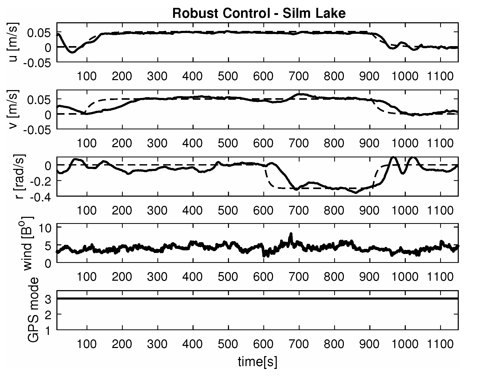 Sensors 20 03533 g015
