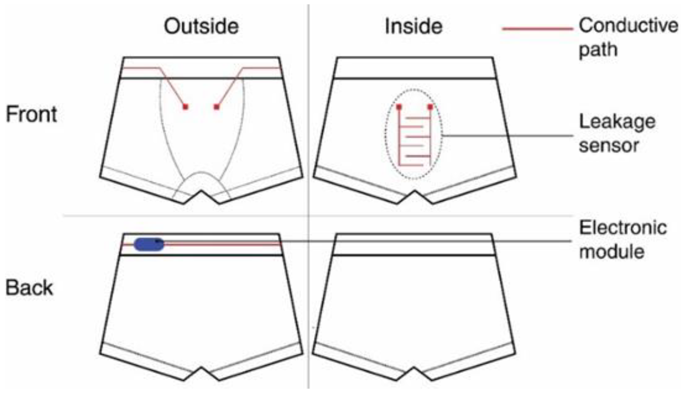 Stance Electrode Boxer Brief Underwear