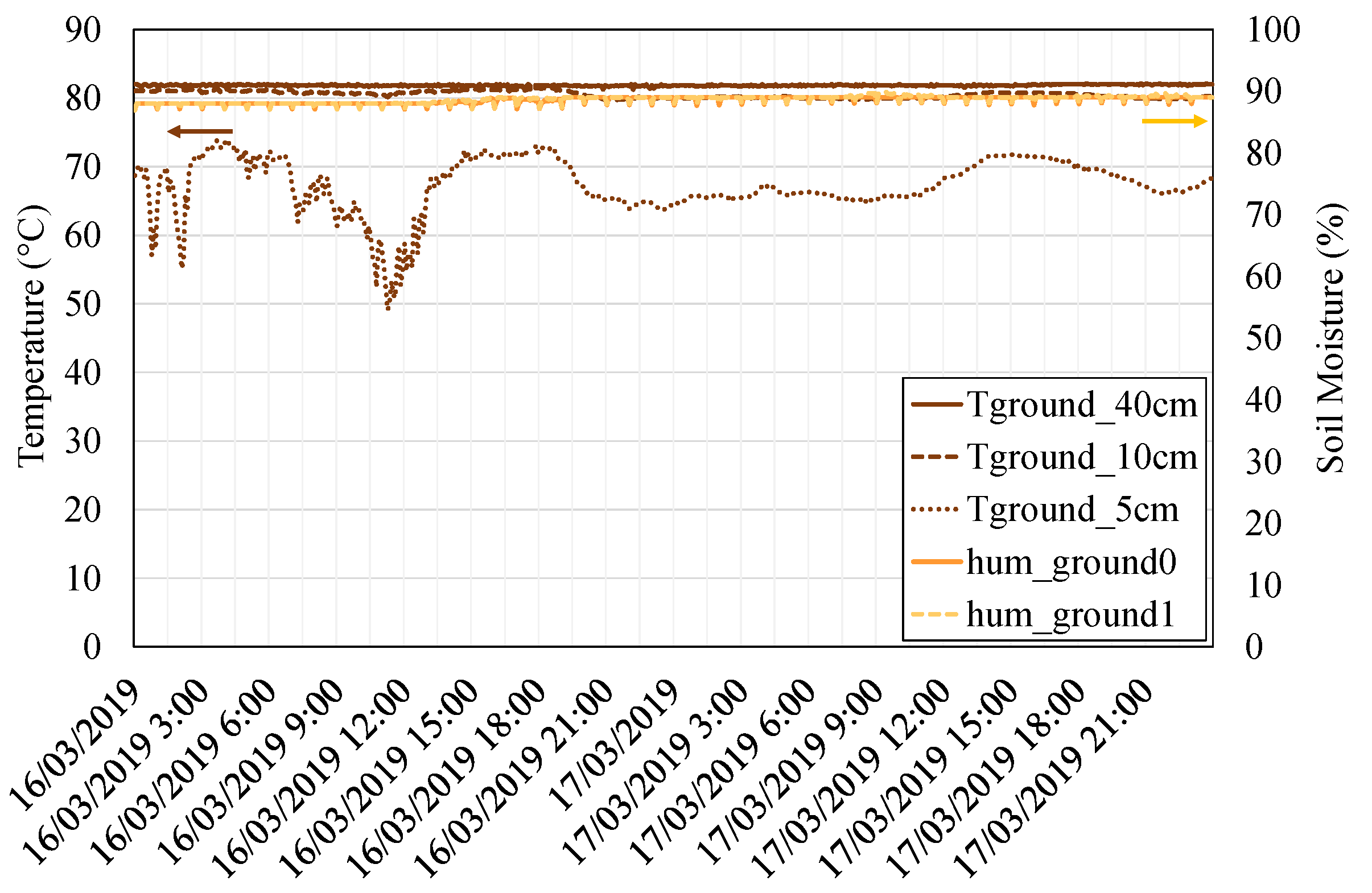 Sensors 20 03547 g010
