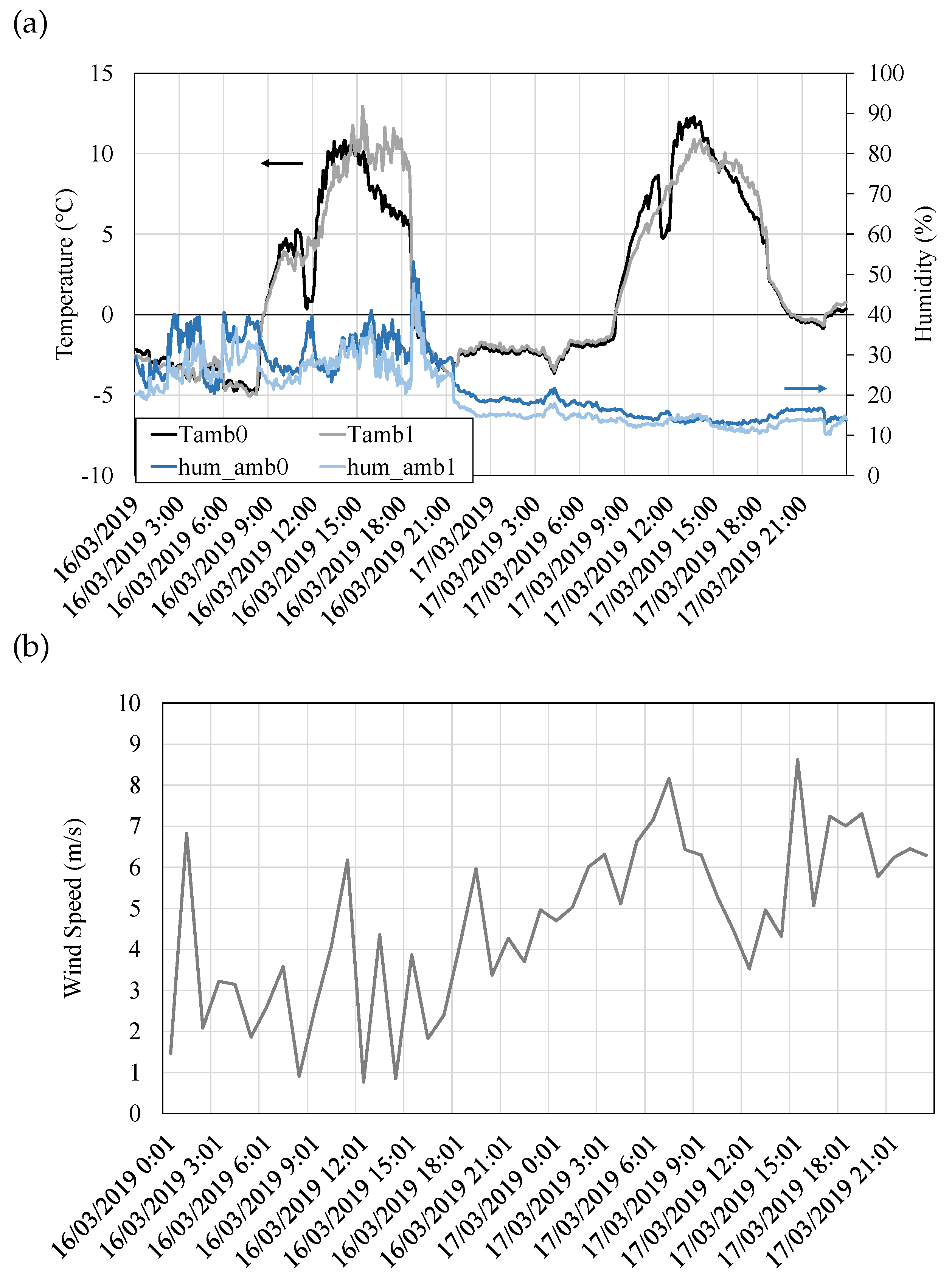 Sensors 20 03547 g011