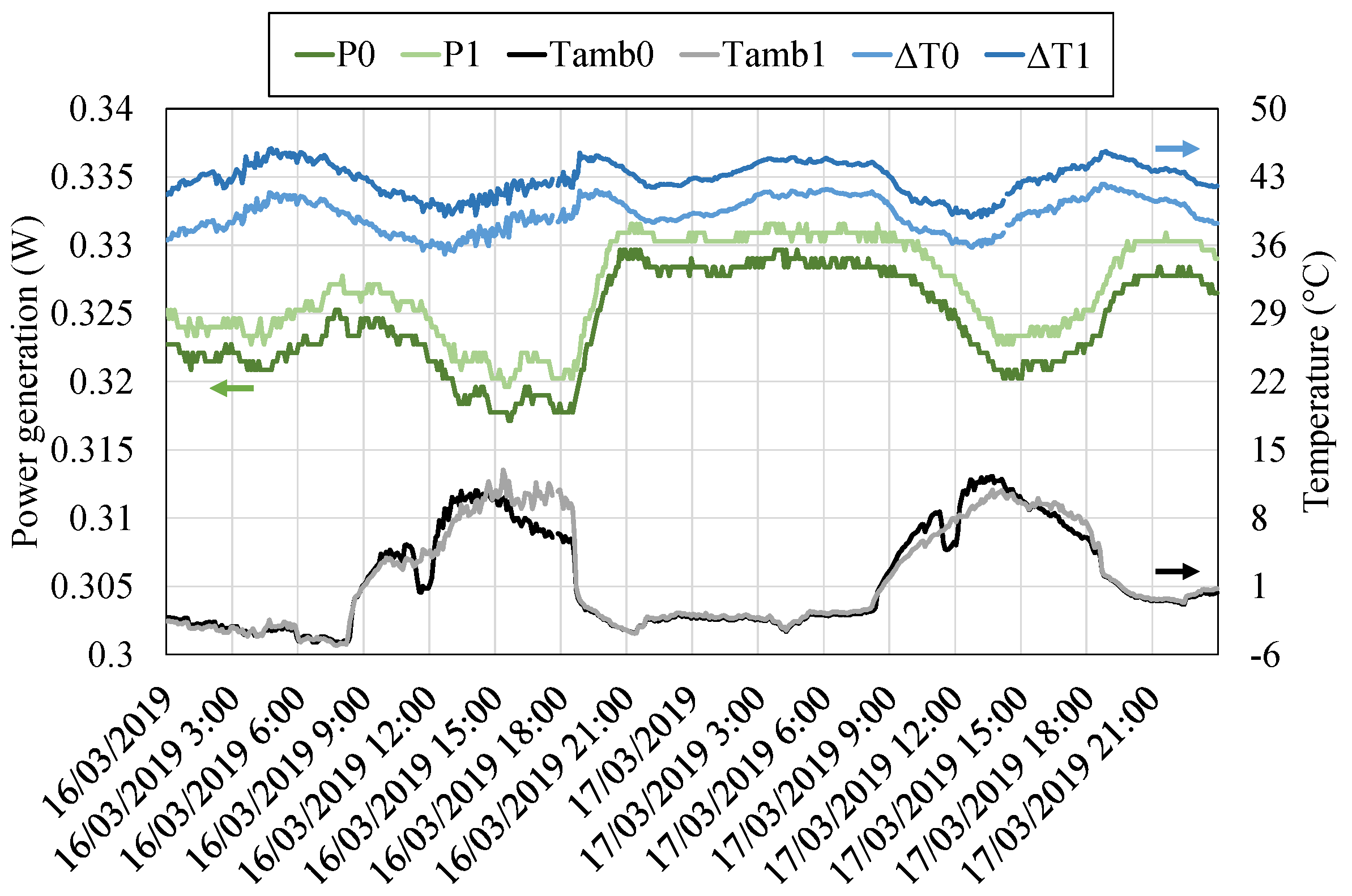 Sensors 20 03547 g013