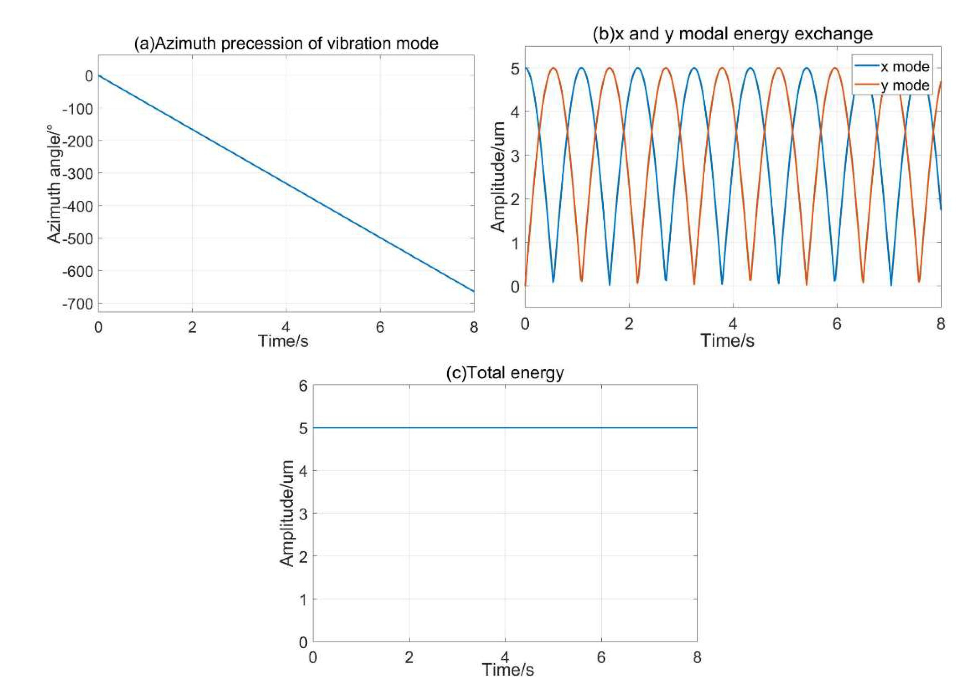 Sensors 20 03549 g009