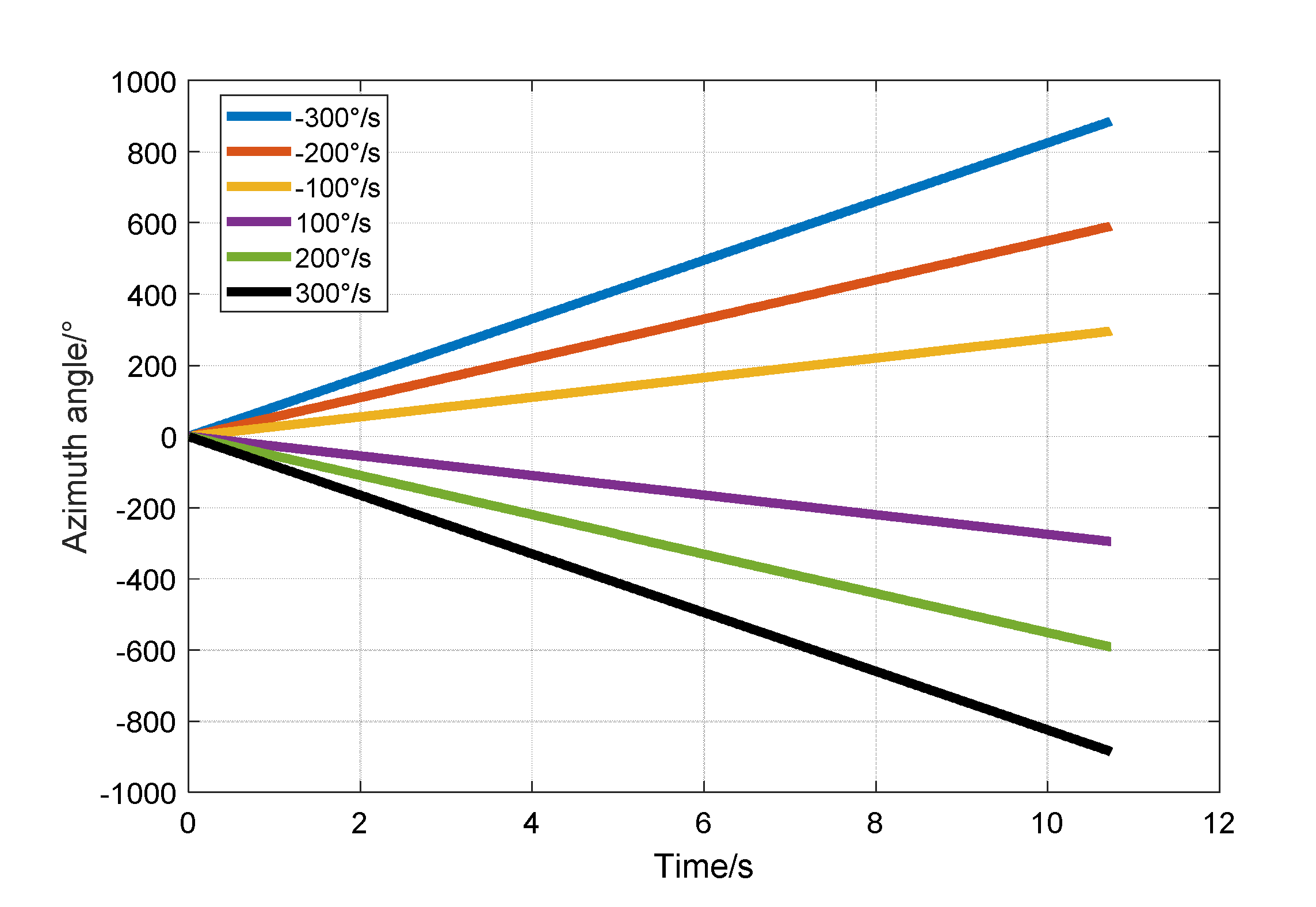 Sensors 20 03549 g014