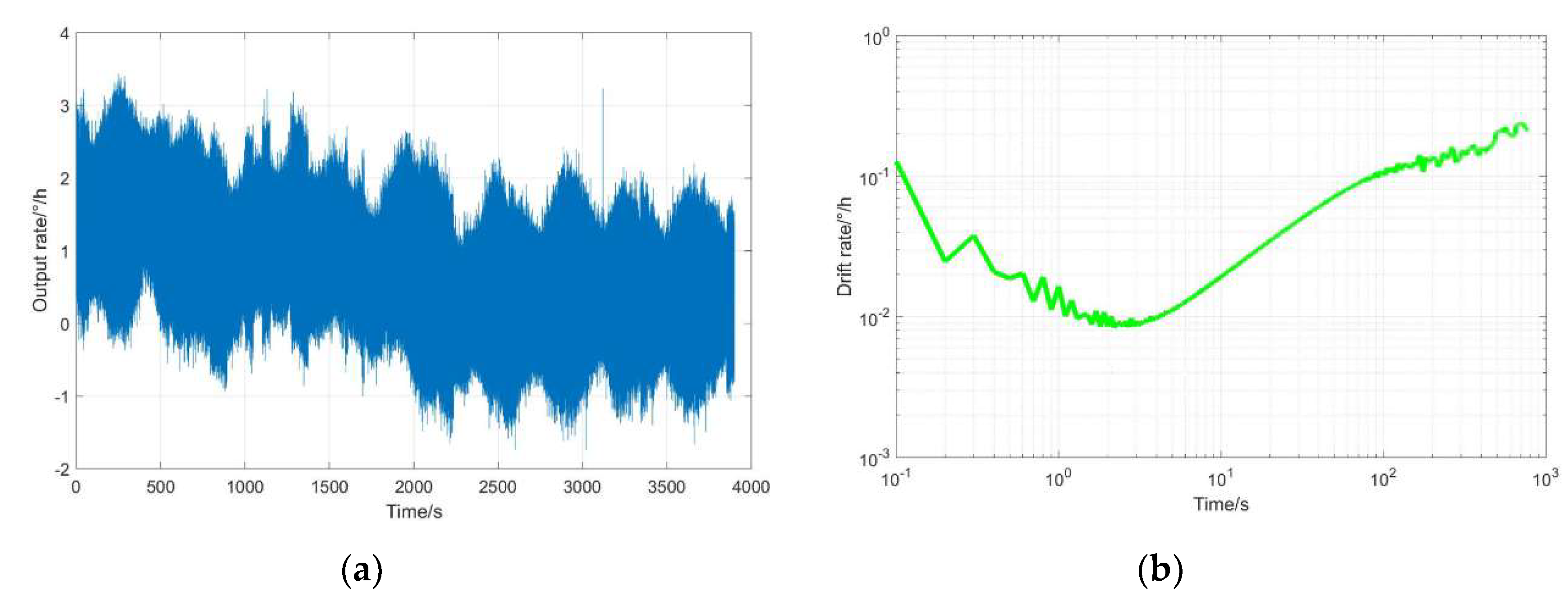 Sensors 20 03549 g015