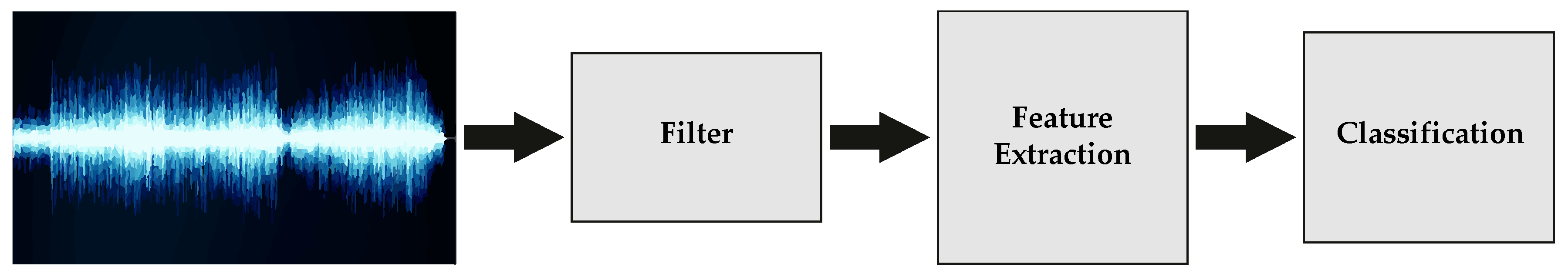 Sensors 20 03571 g005