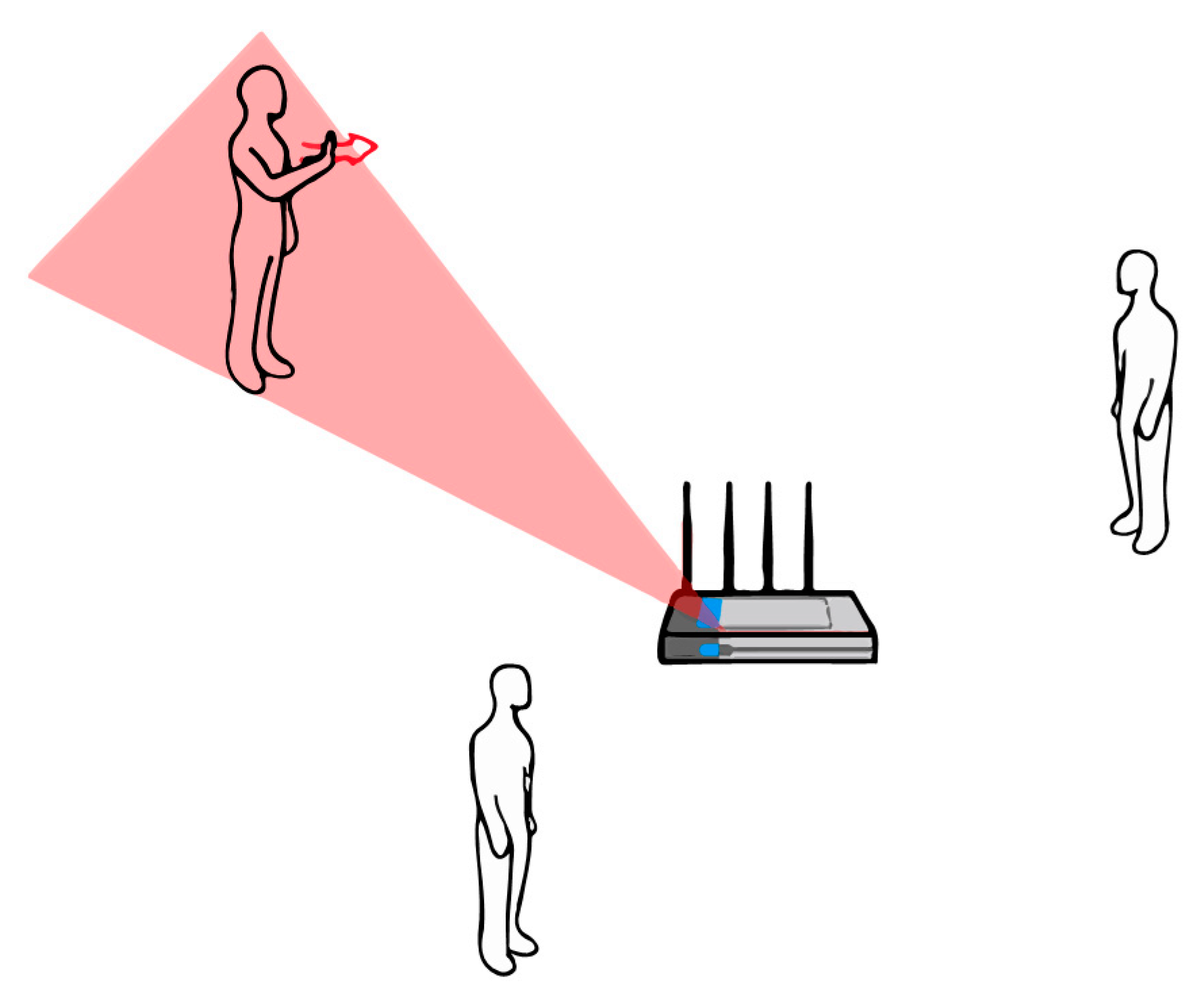 Sensors 20 03571 g006