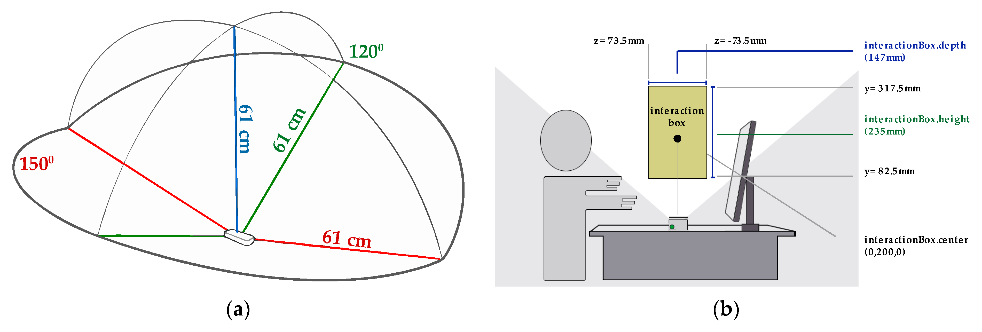 Sensors 20 03571 g010