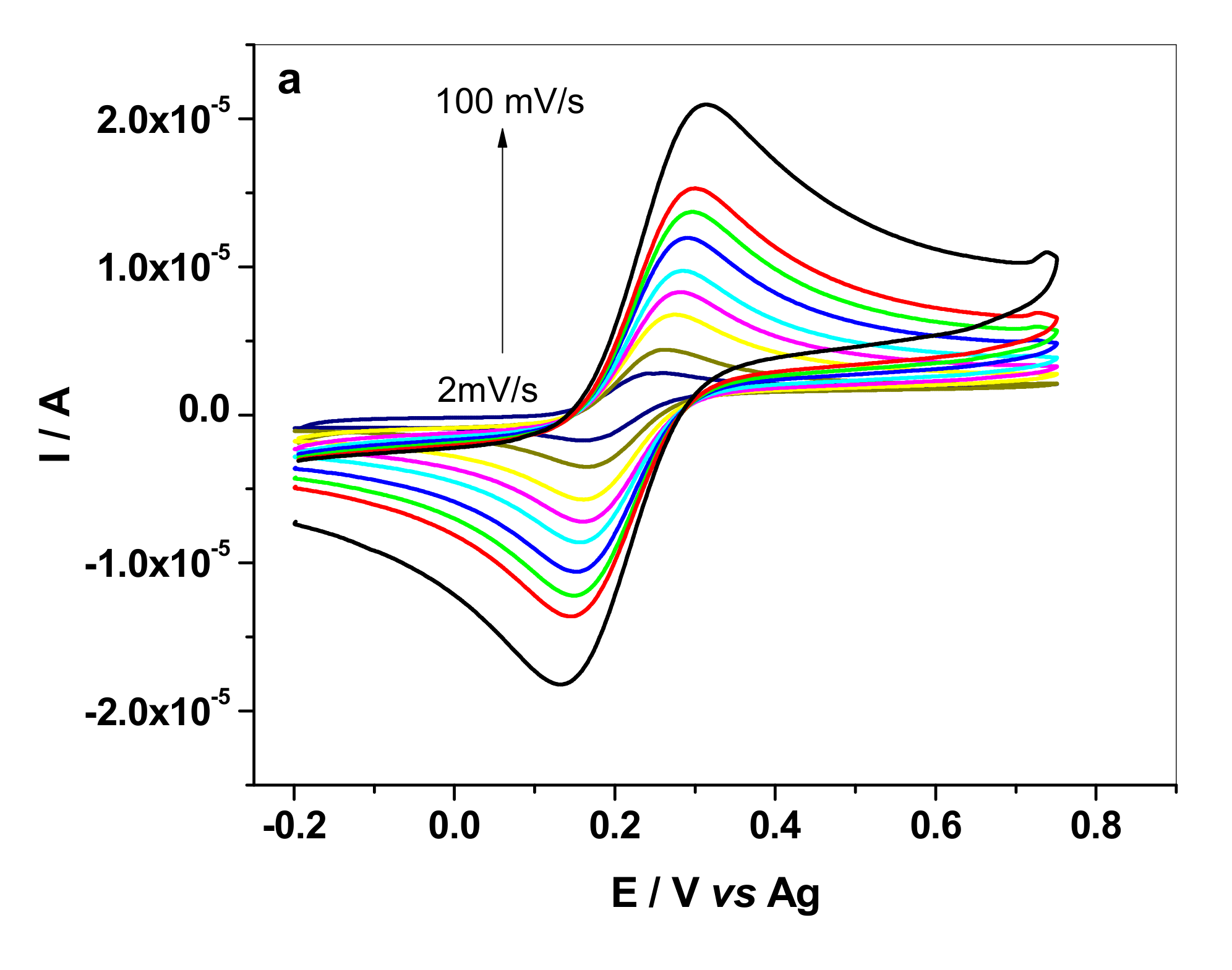 Sensors 20 03609 g004a Sensors 20 03609 g004a