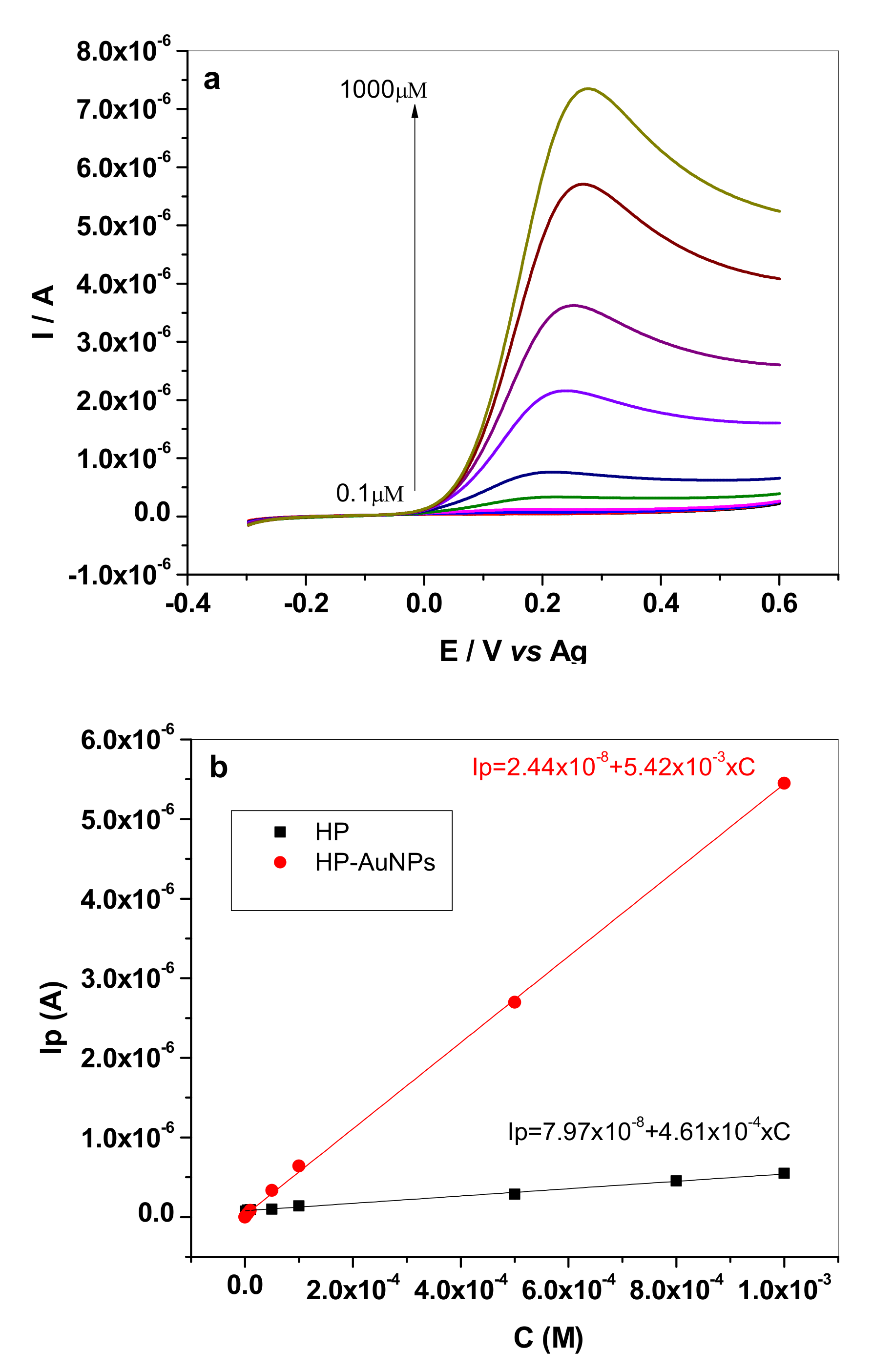 Sensors 20 03609 g007 Sensors 20 03609 g007