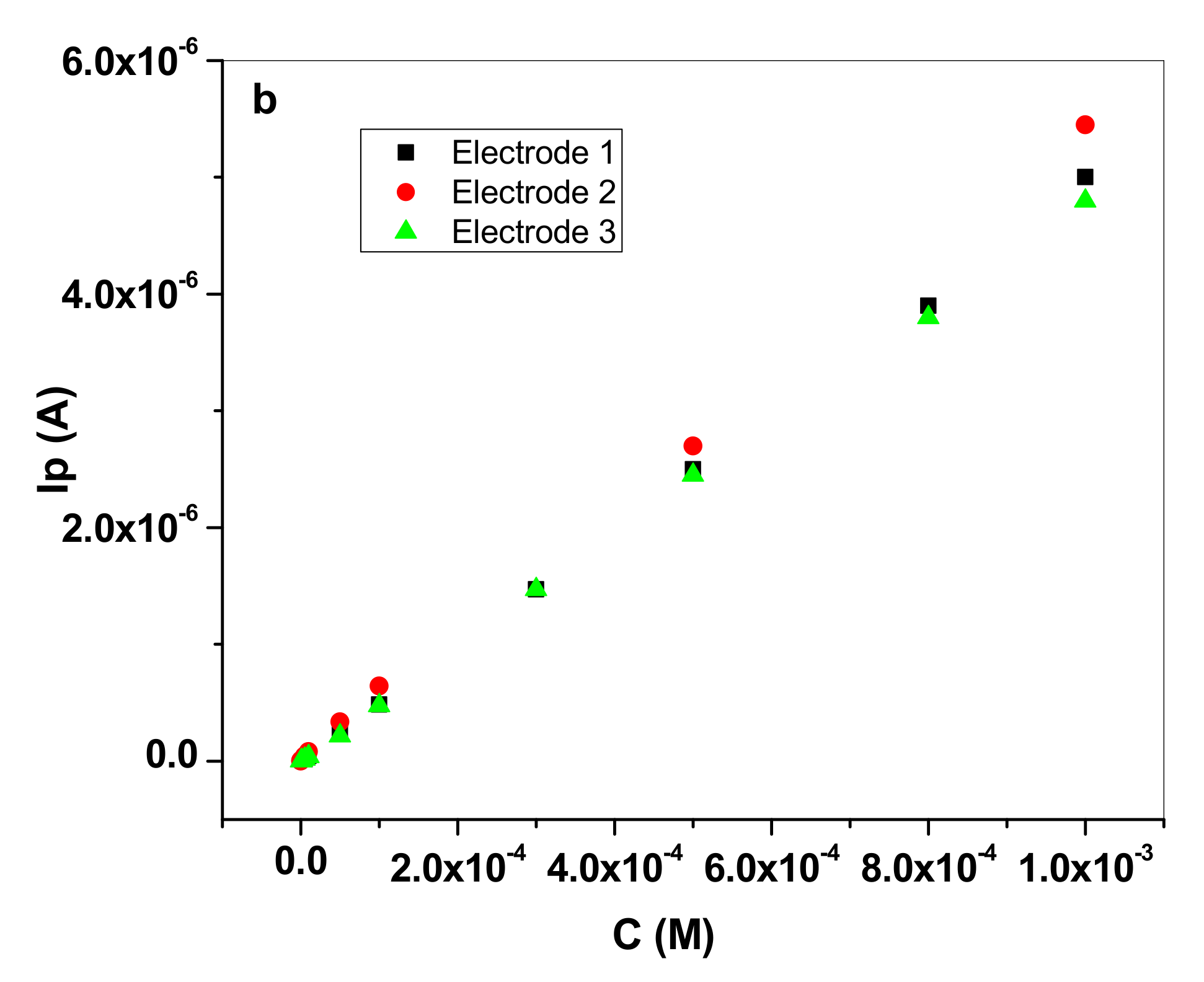 Sensors 20 03609 g008b Sensors 20 03609 g008b