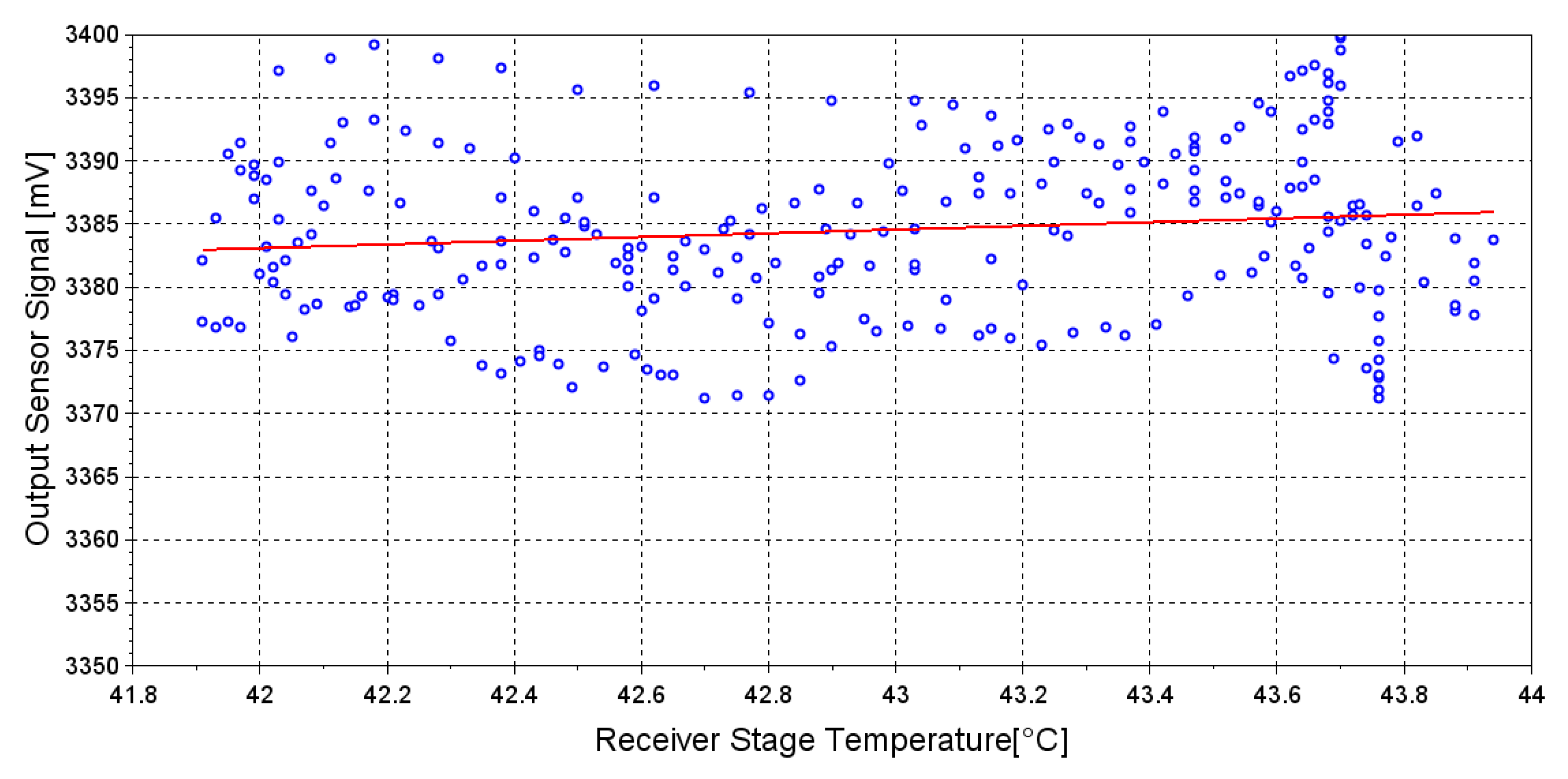 Sensors 20 03613 g010