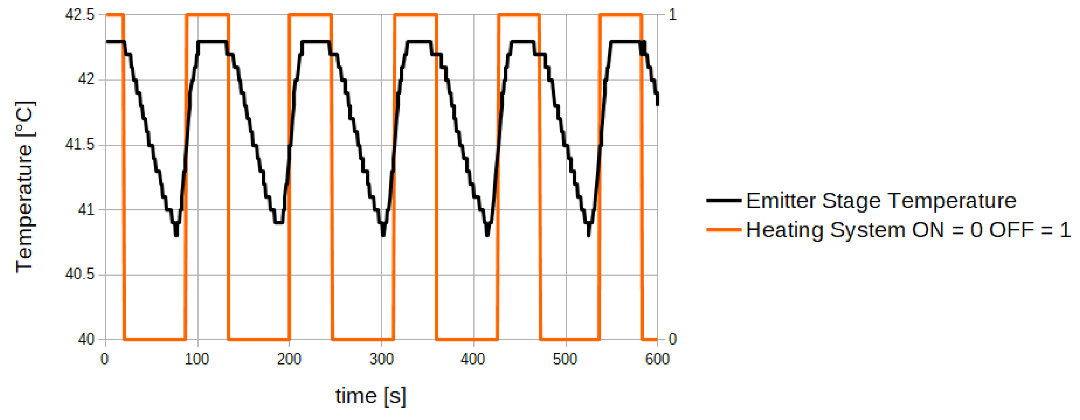 Sensors 20 03613 g014