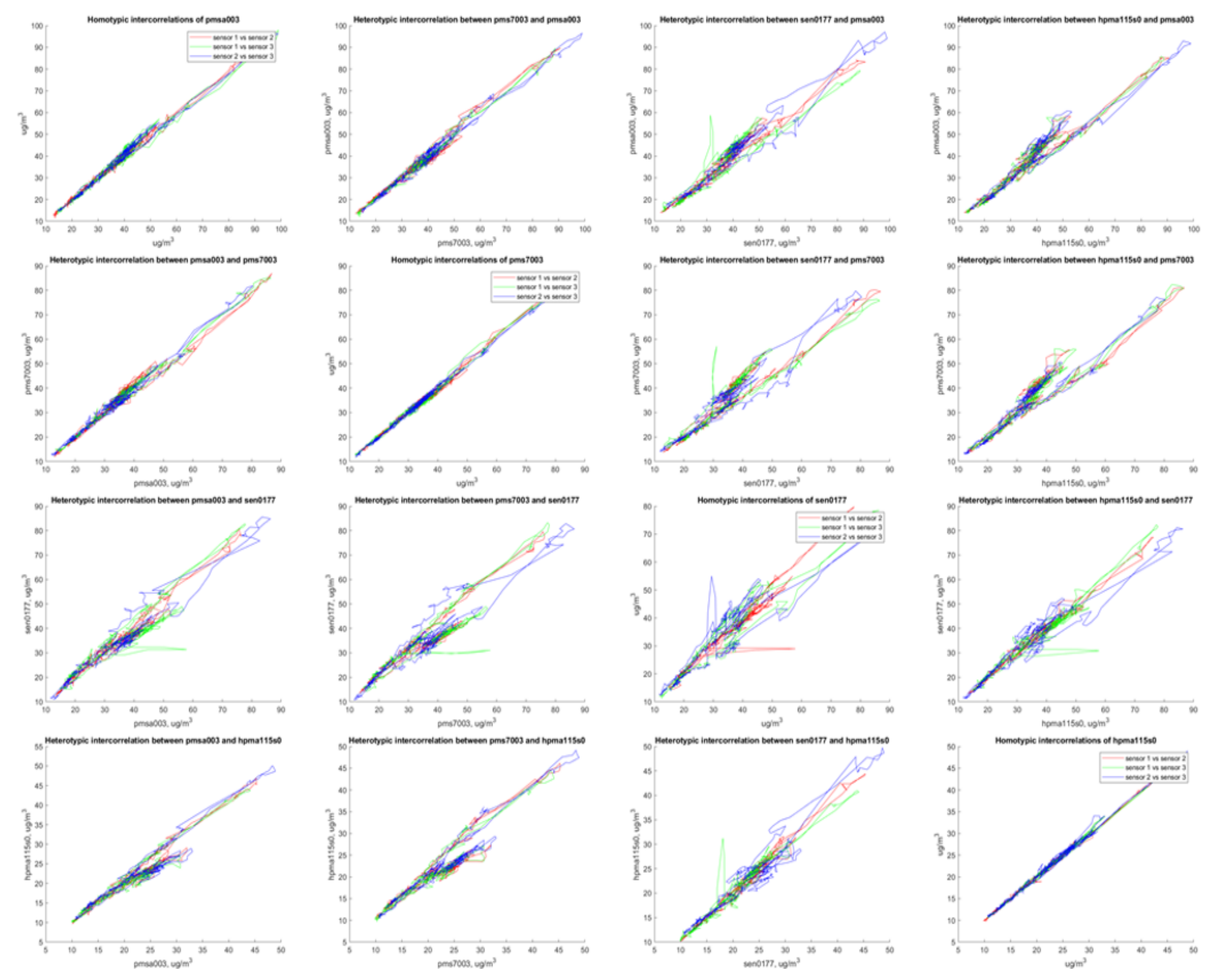 Sensors 20 03617 g0a4
