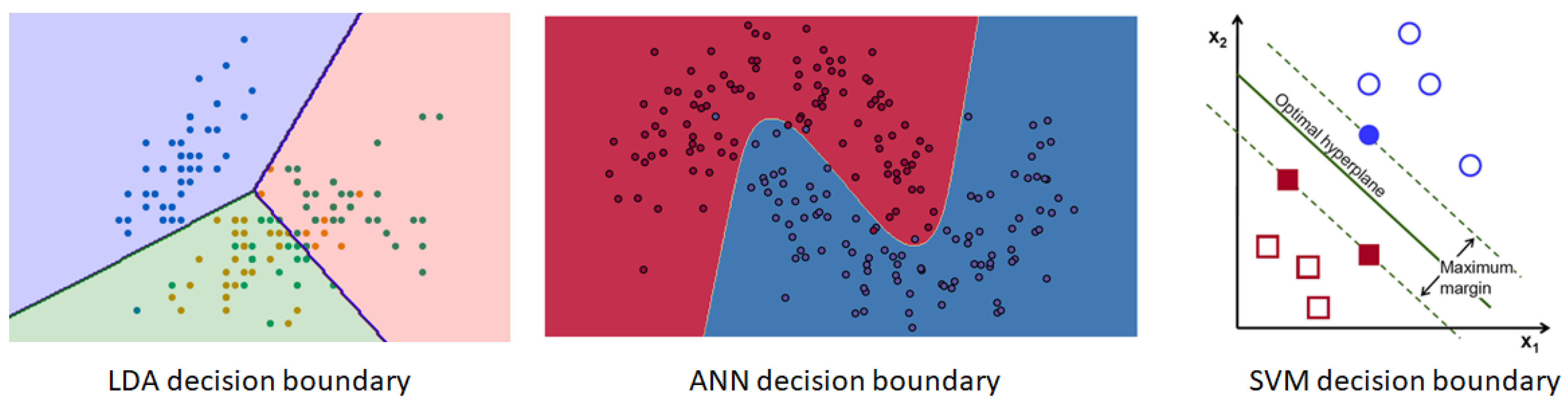 Sensors 20 03620 g002 Sensors 20 03620 g002