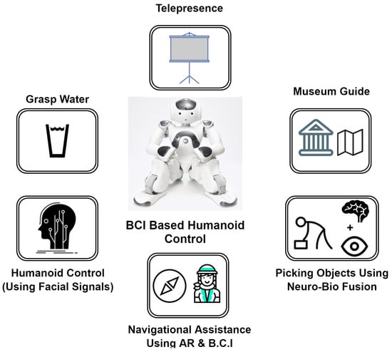 Sensors, Free Full-Text