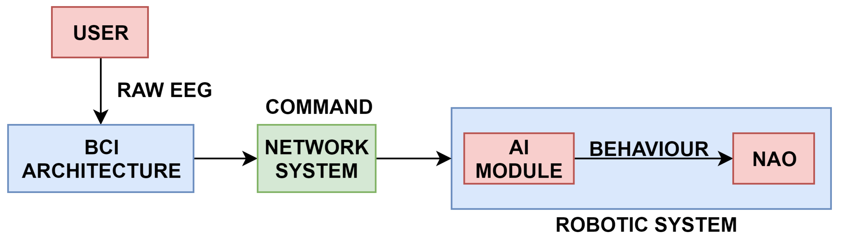 Sensors 20 03620 g005 Sensors 20 03620 g005