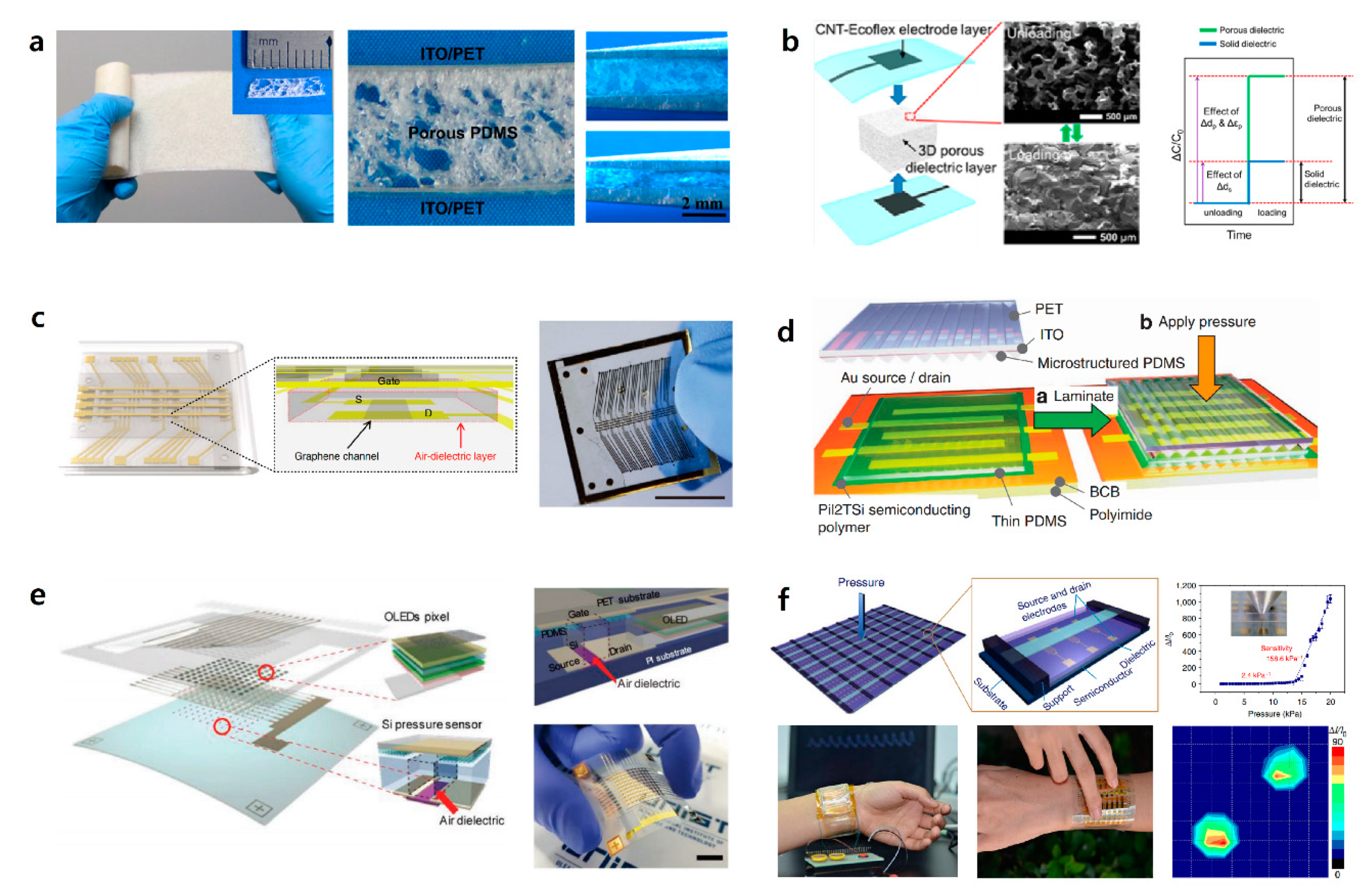 Sensors 20 03624 g006