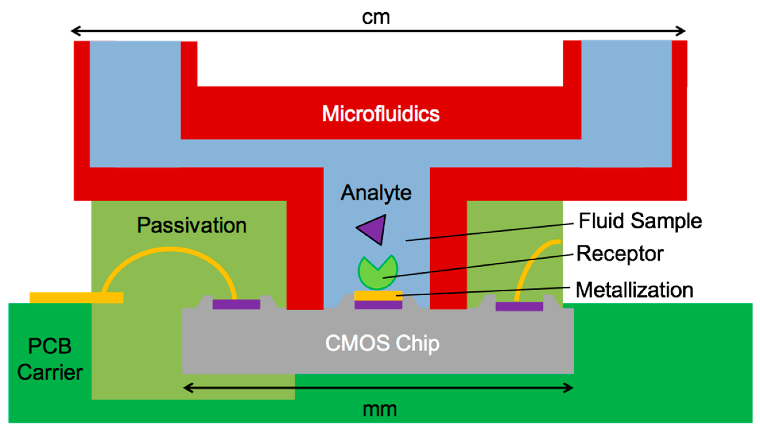 St microelectronics free fall sensor driver что это