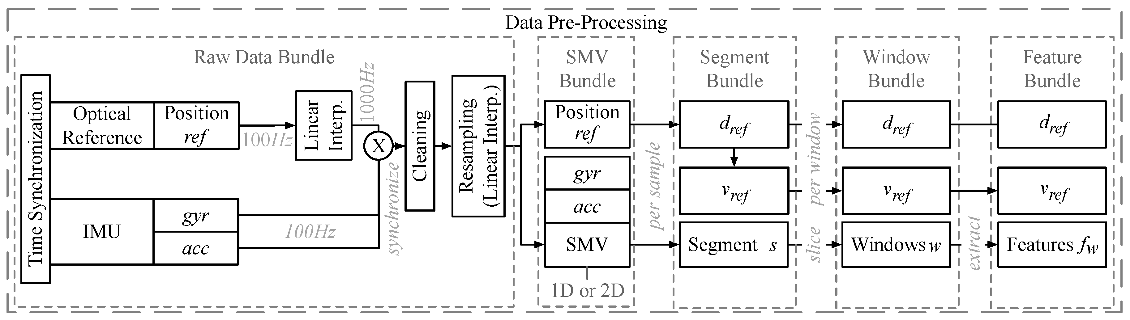 Sensors 20 03656 g001