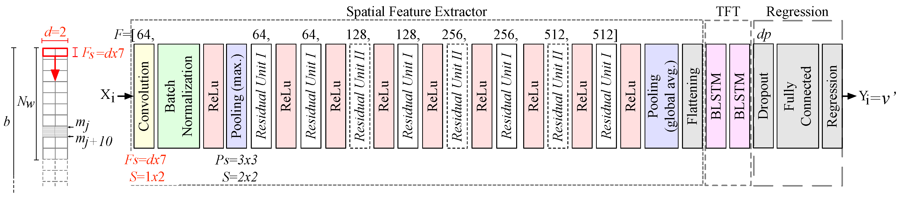 Sensors 20 03656 g004