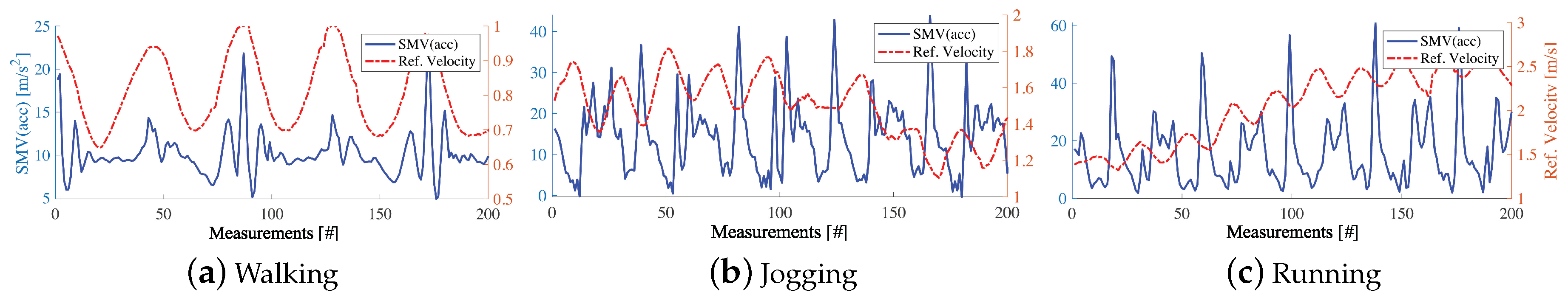 Sensors 20 03656 g008