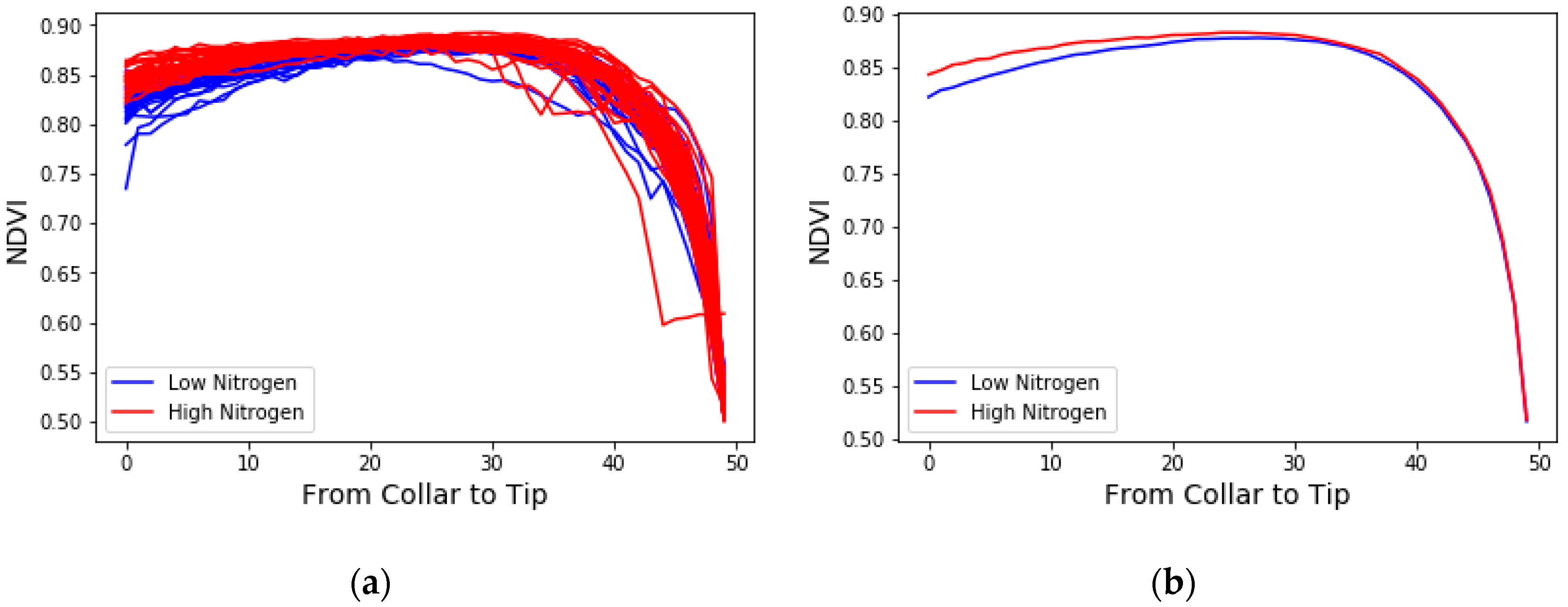 Sensors 20 03659 g004