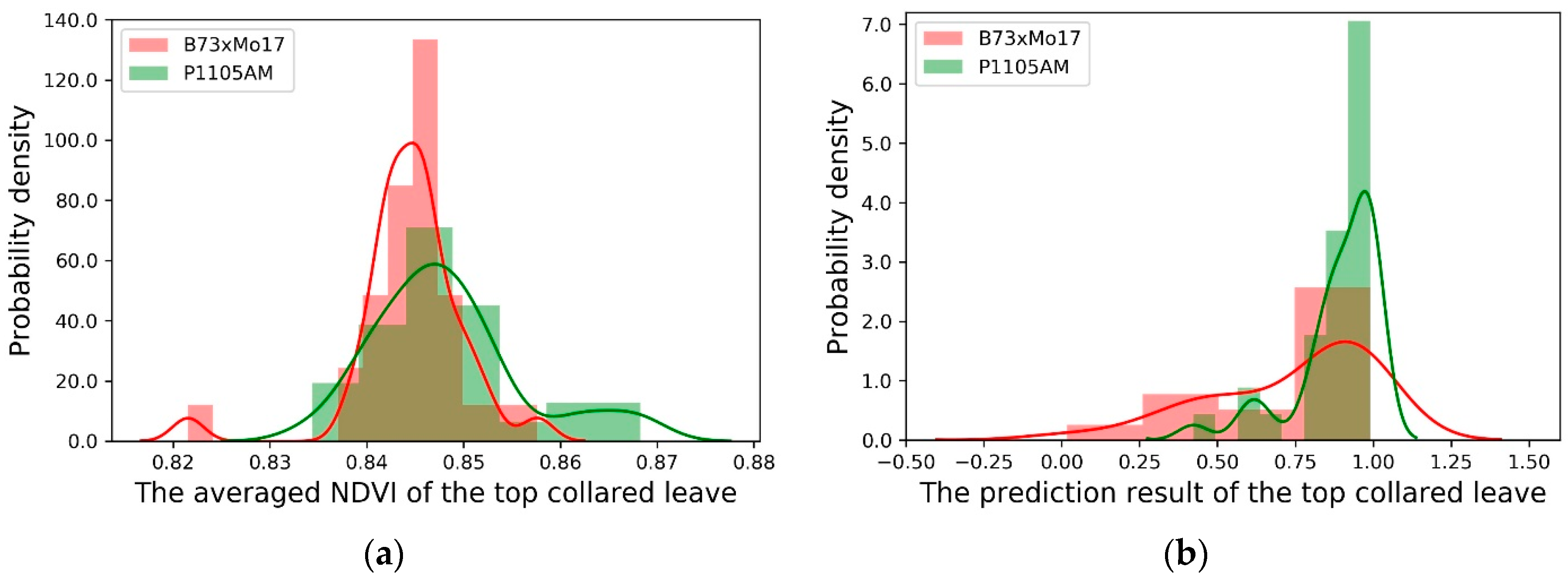 Sensors 20 03659 g007