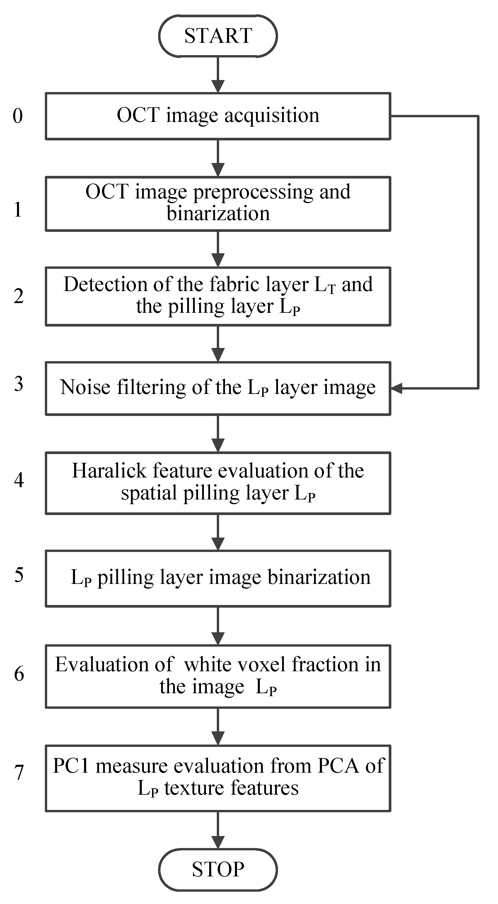 Sensors 20 03687 g003