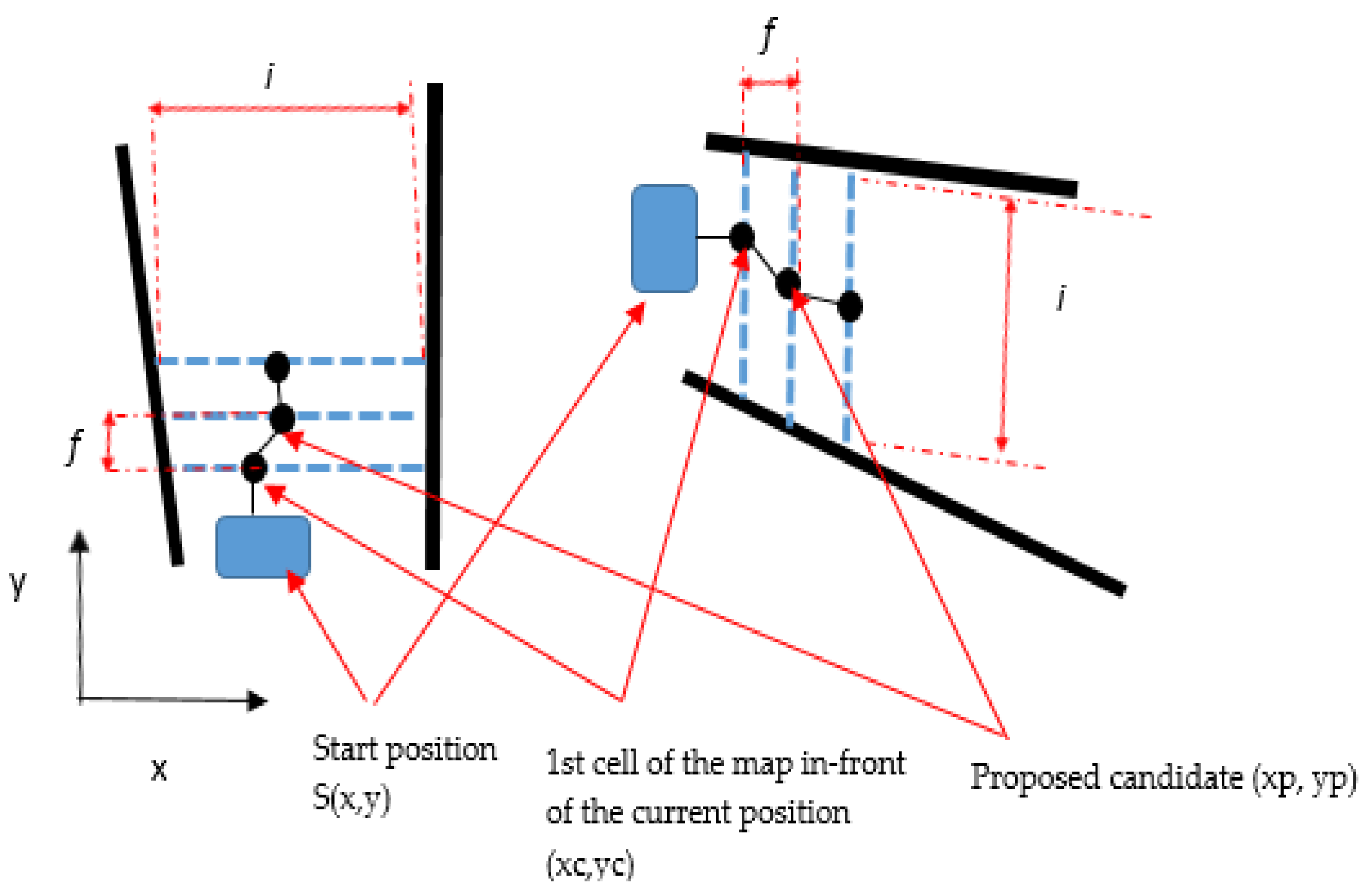 Sensors 20 03694 g002 Sensors 20 03694 g002