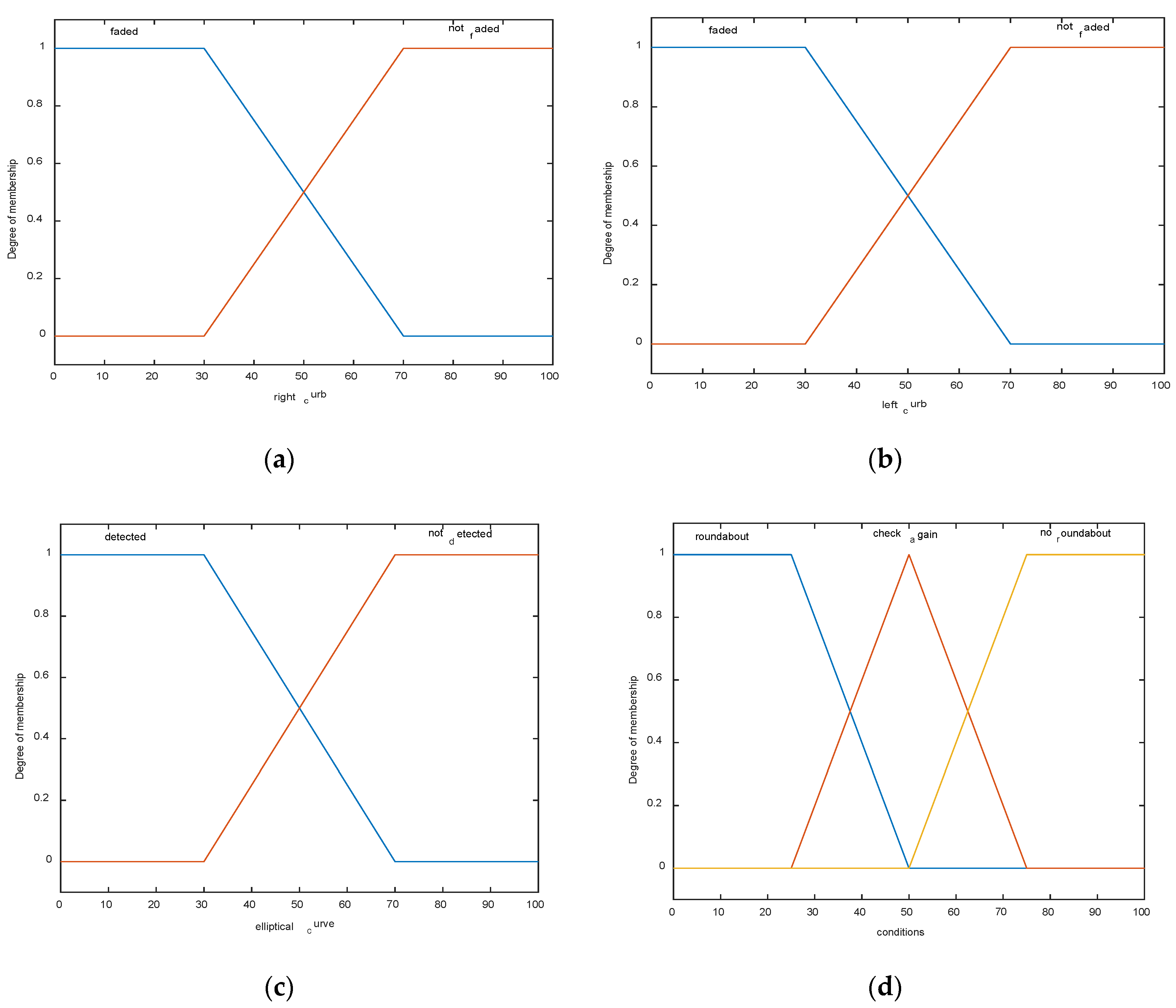 Sensors 20 03694 g003 Sensors 20 03694 g003