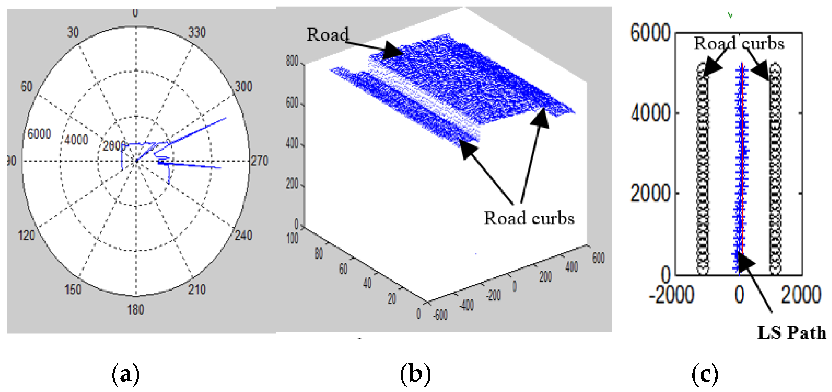 Sensors 20 03694 g011 Sensors 20 03694 g011