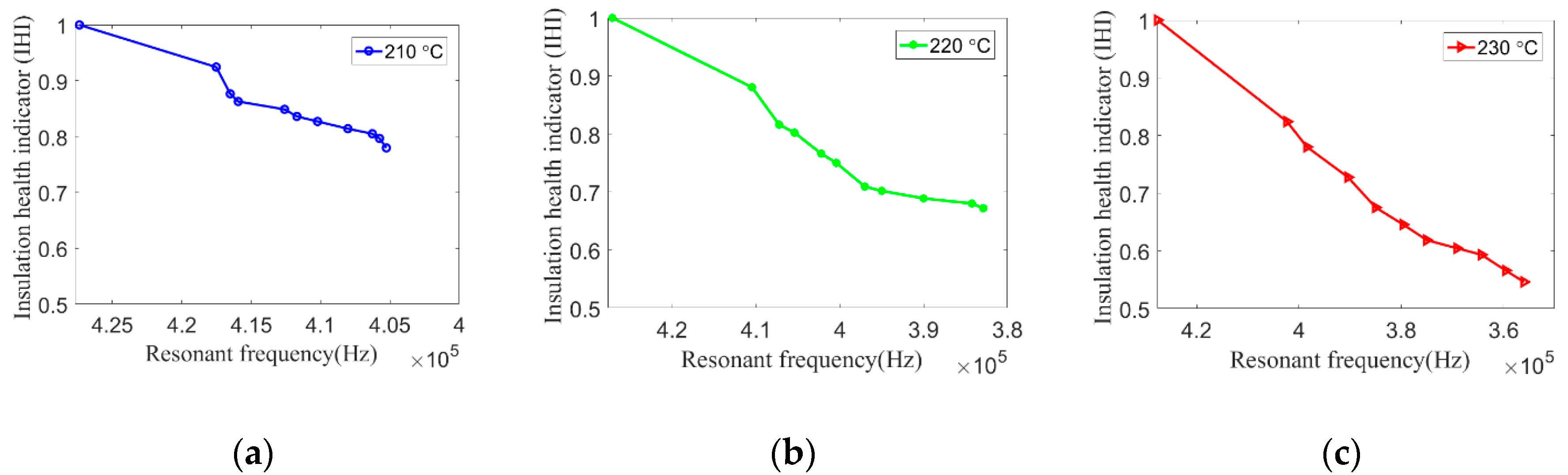 Sensors 20 03696 g022