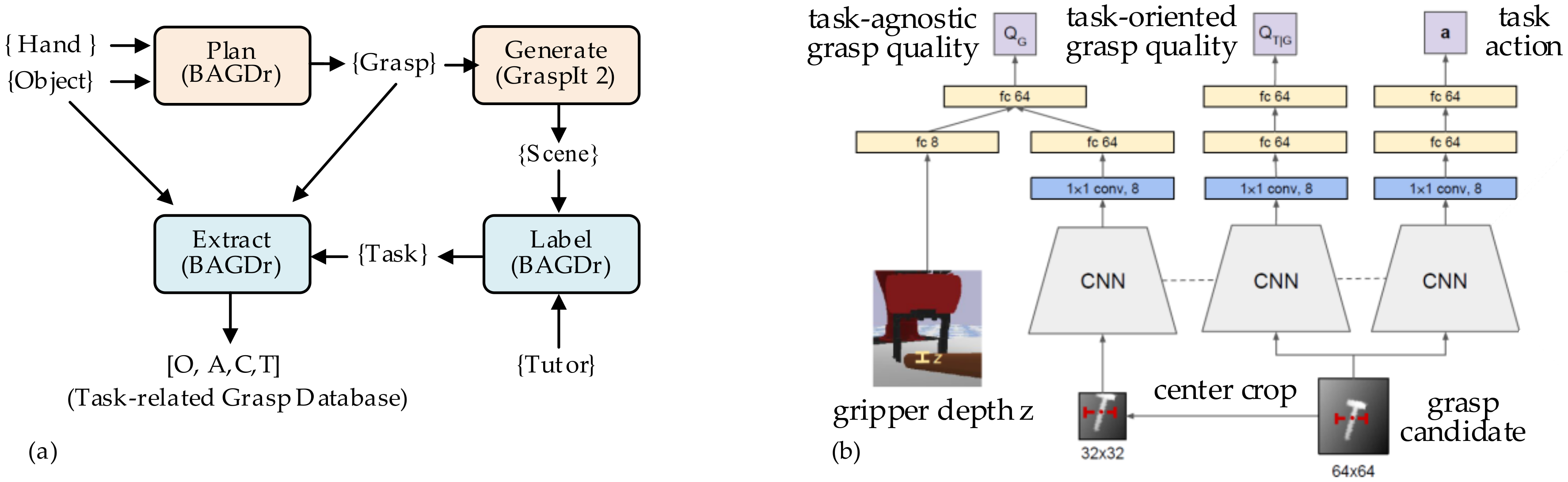 Sensors Free Full Text Feature Sensing And Robotic Grasping Of Objects With Uncertain Information A Review Html