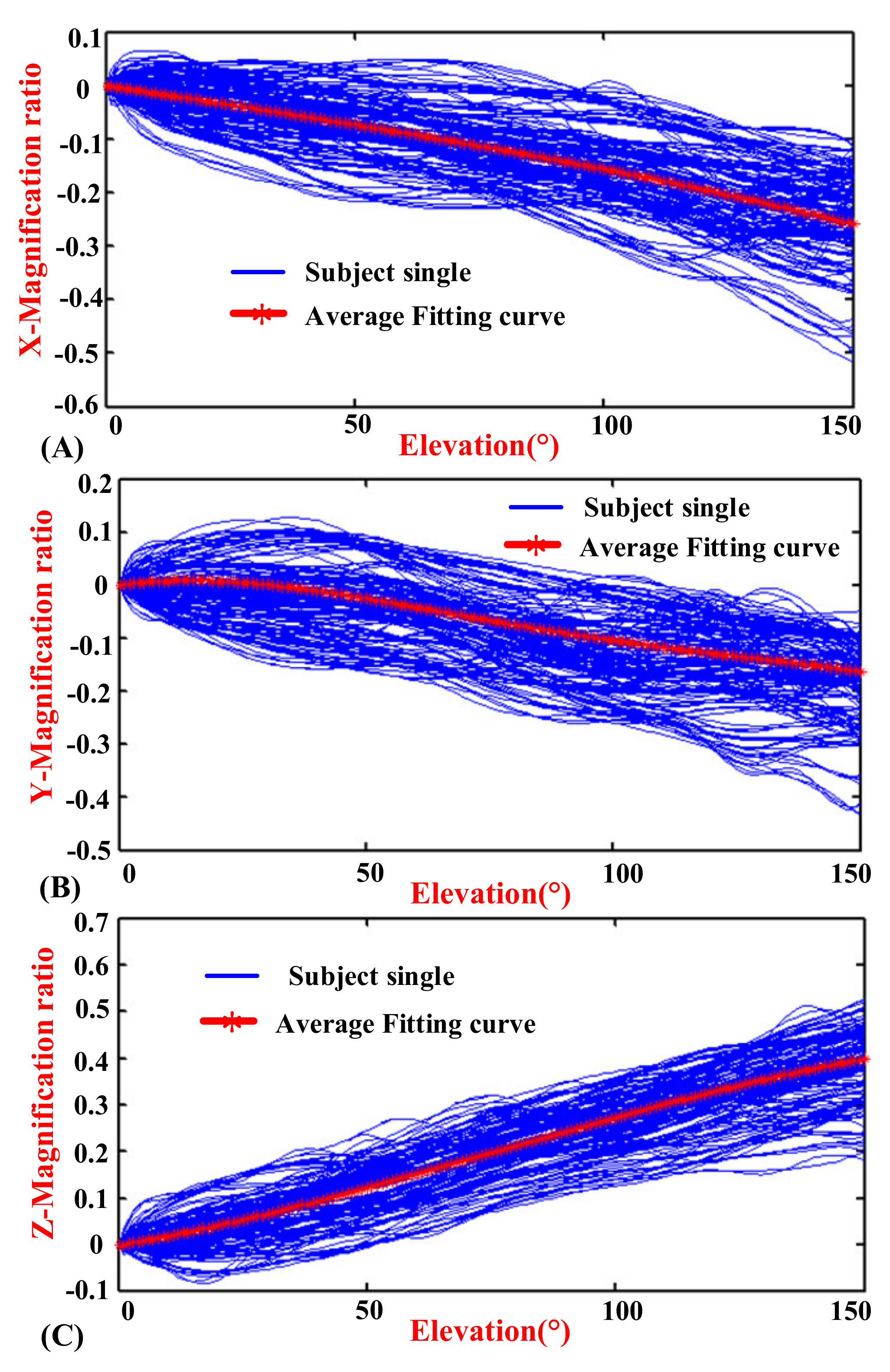 Sensors Free Full Text A Modified Kinematic Model Of Shoulder Complex Based On Vicon Motion Capturing System Generalized Gh Joint With Floating Centre Html