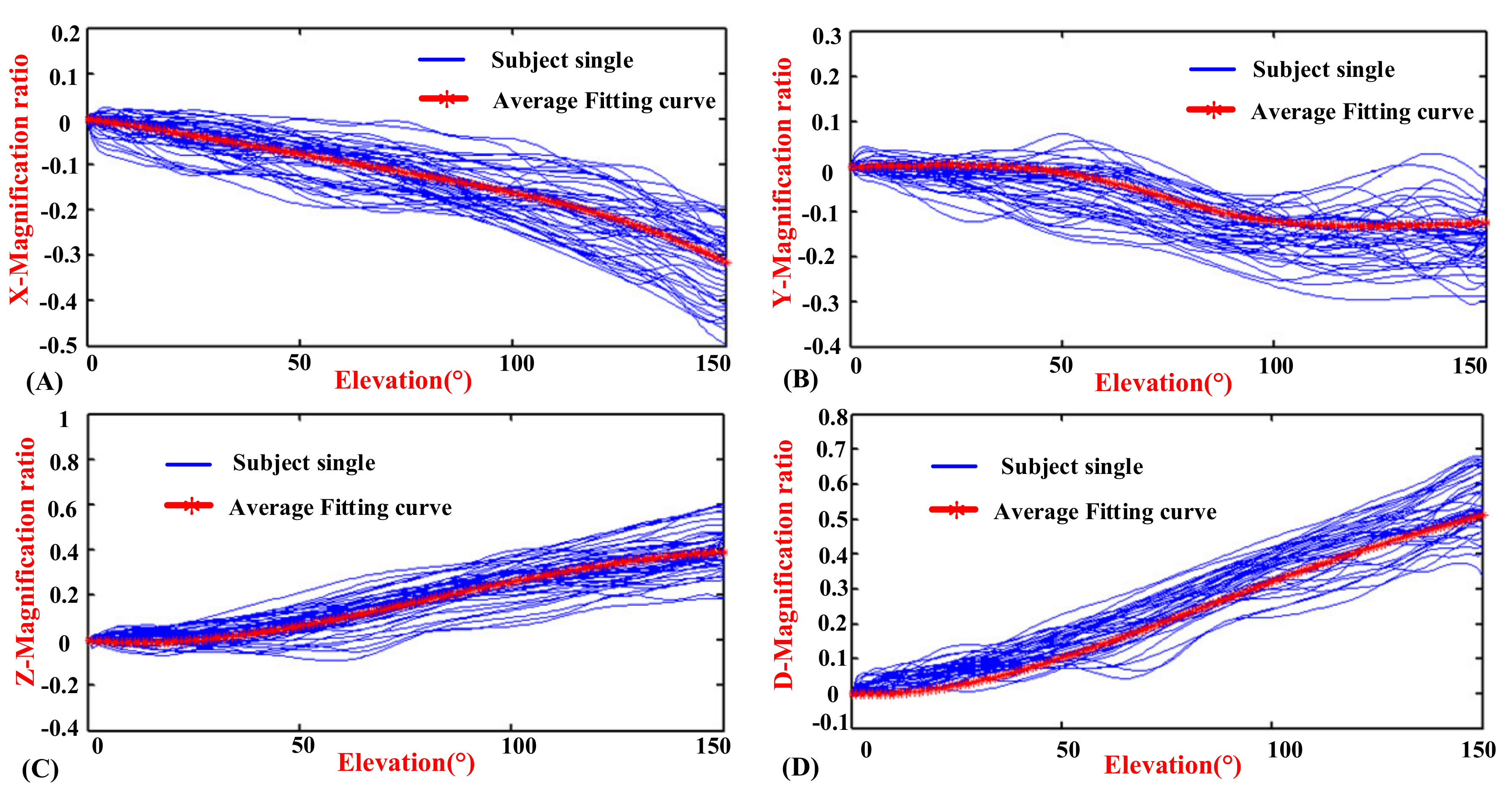 Sensors 20 03713 g010 Sensors 20 03713 g010