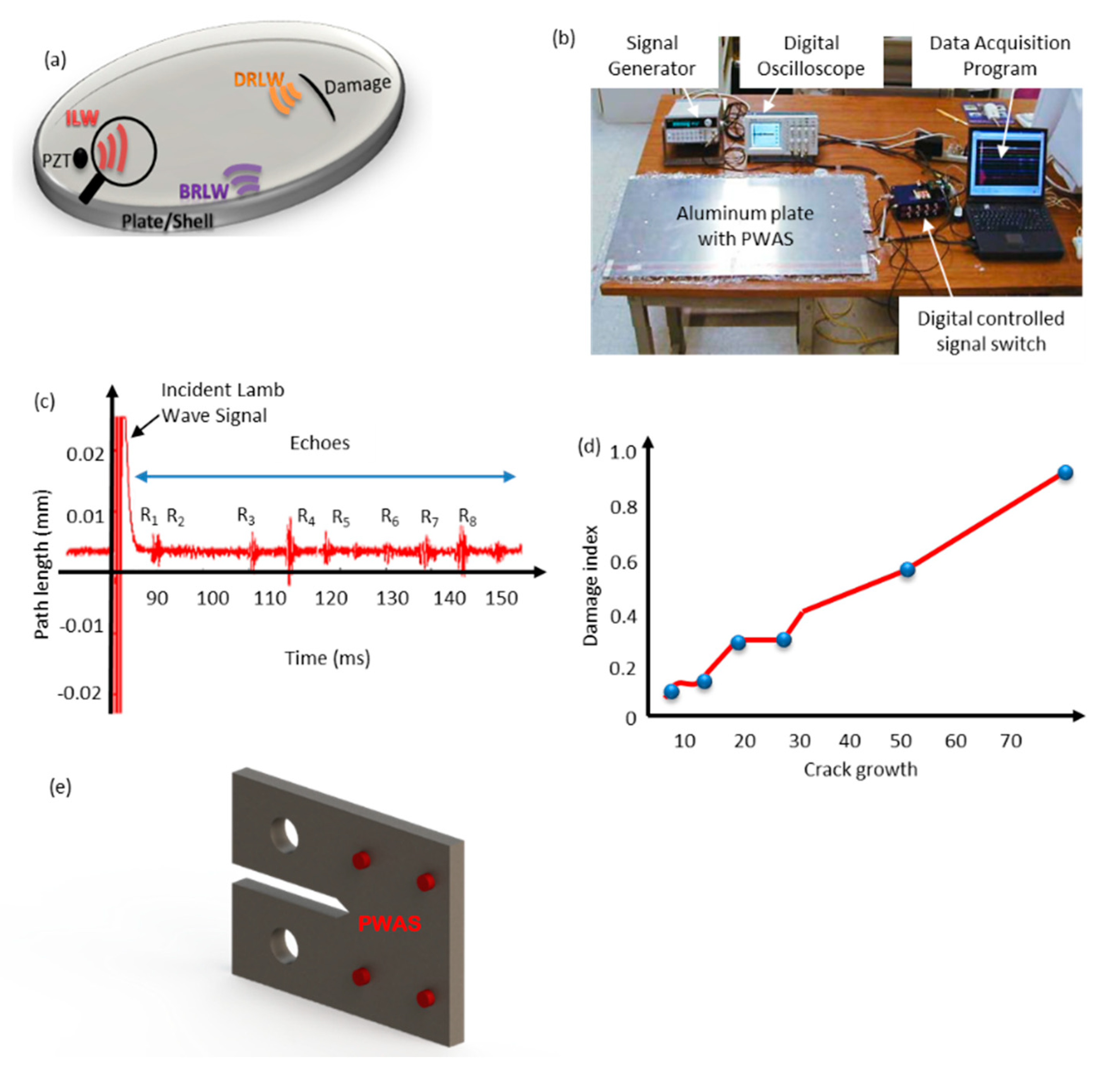 Sensors 20 03730 g003