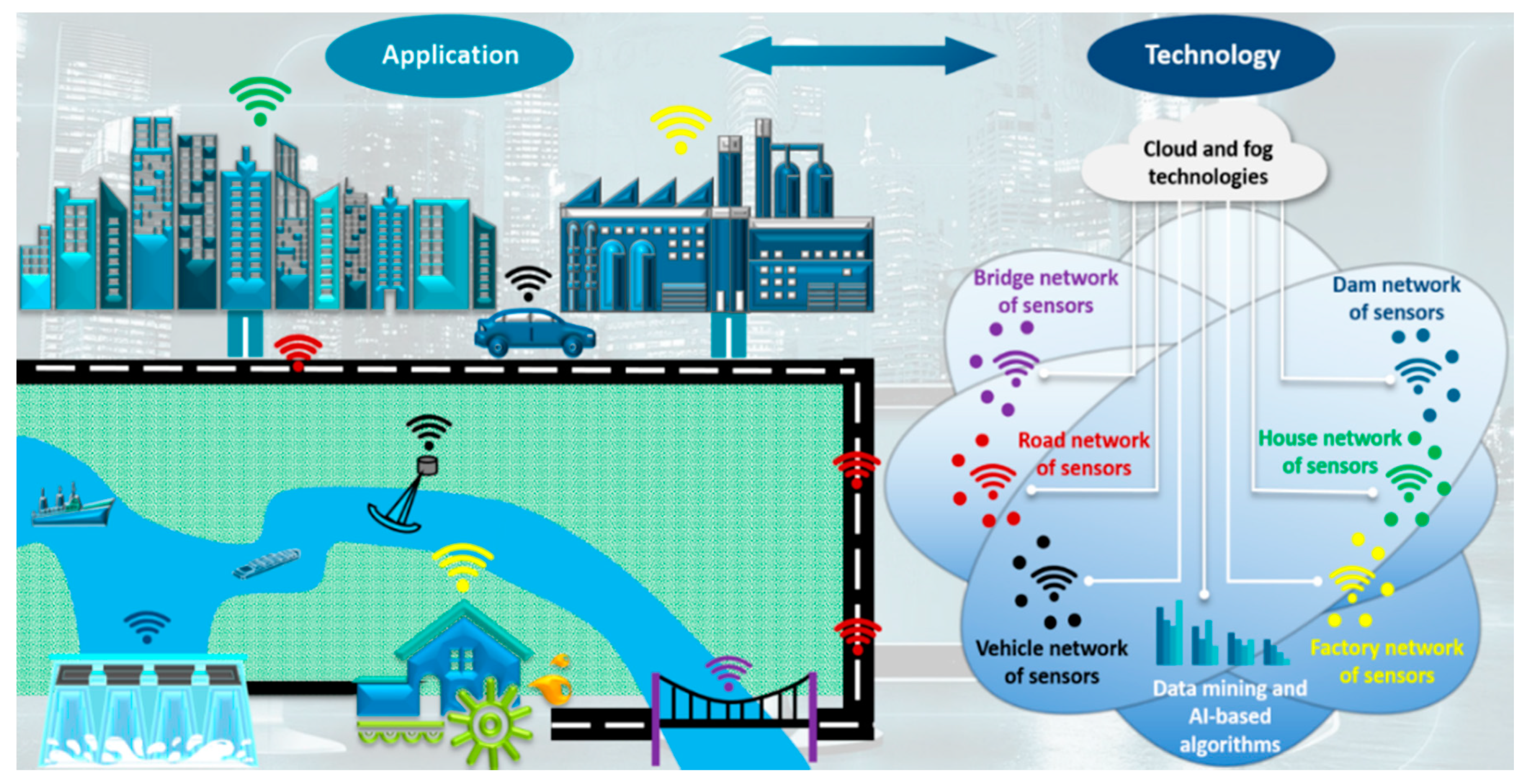 Sensors 20 03730 g007