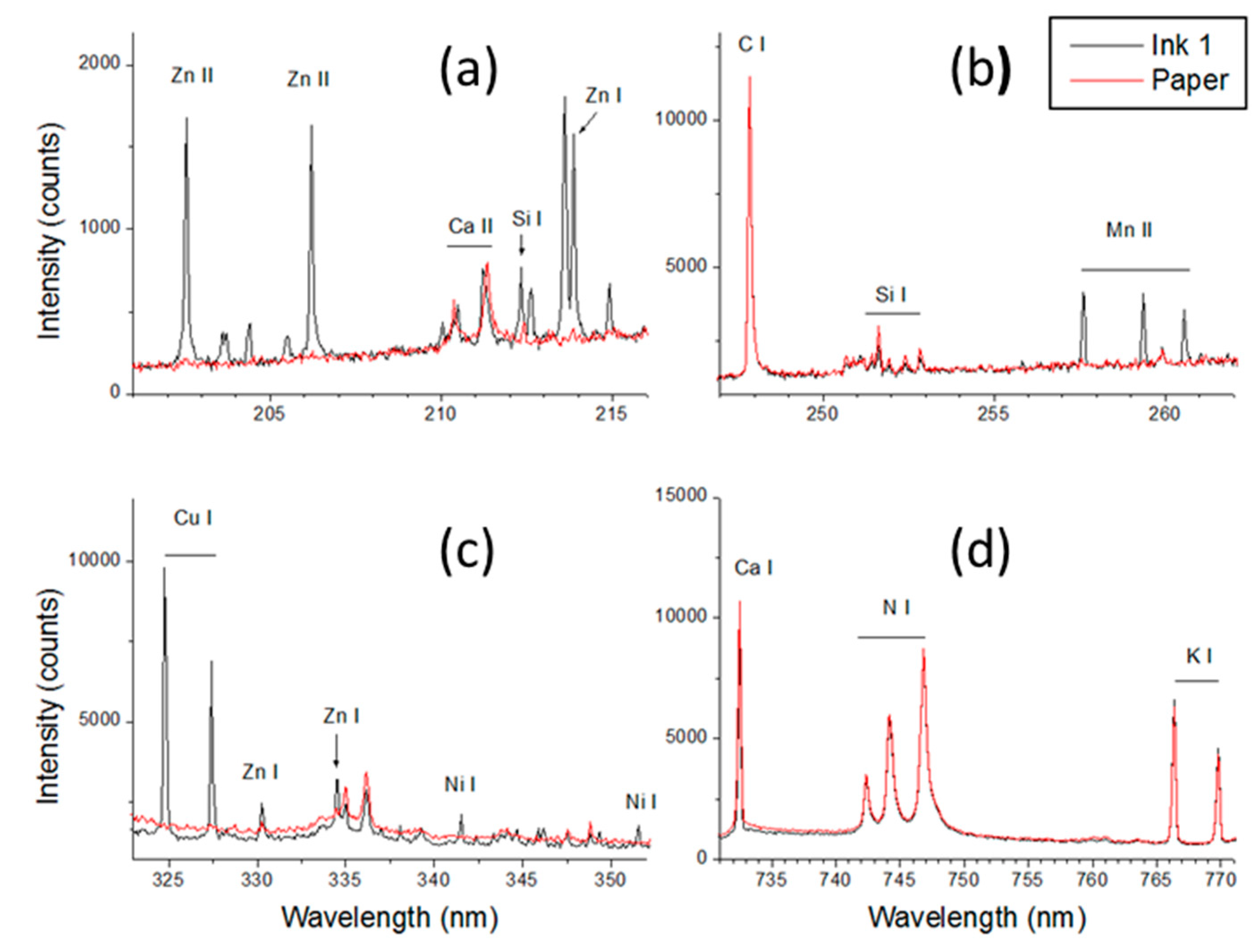 Sensors 20 03744 g002