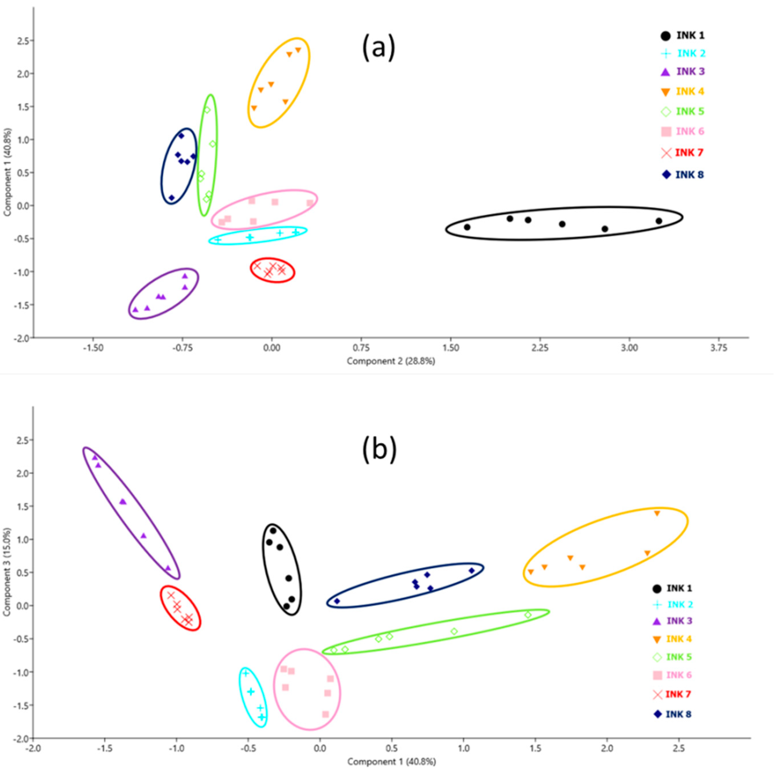 Sensors 20 03744 g004