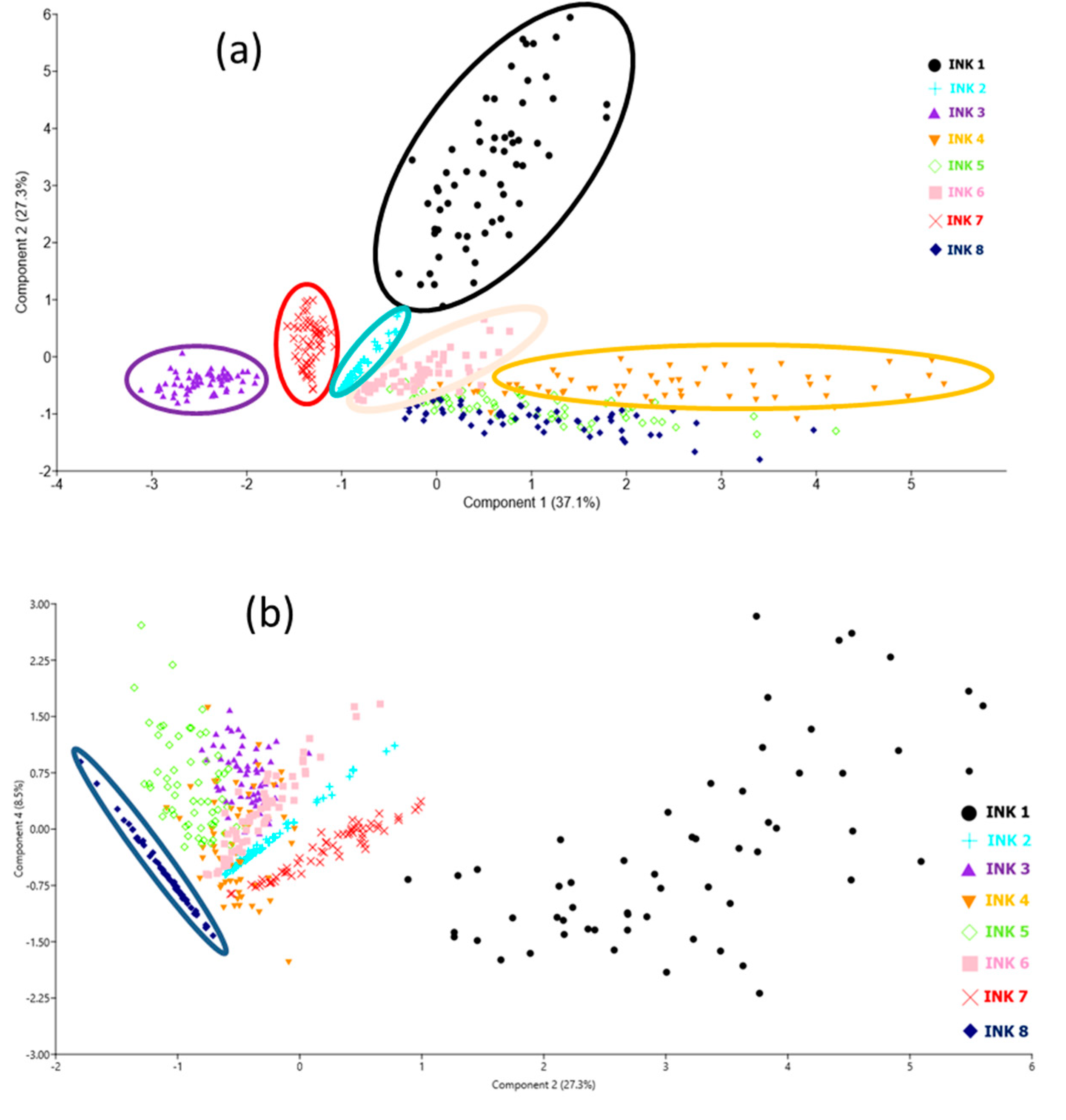 Sensors 20 03744 g006