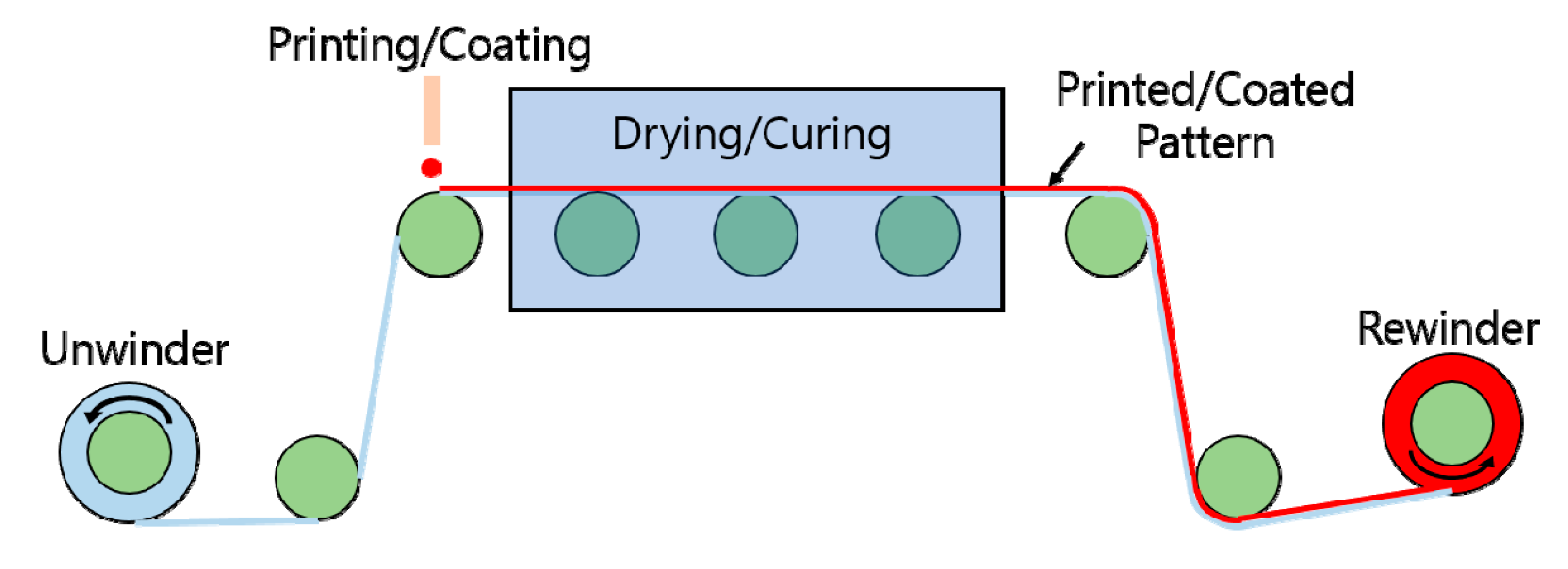 Sensors 20 03748 g001