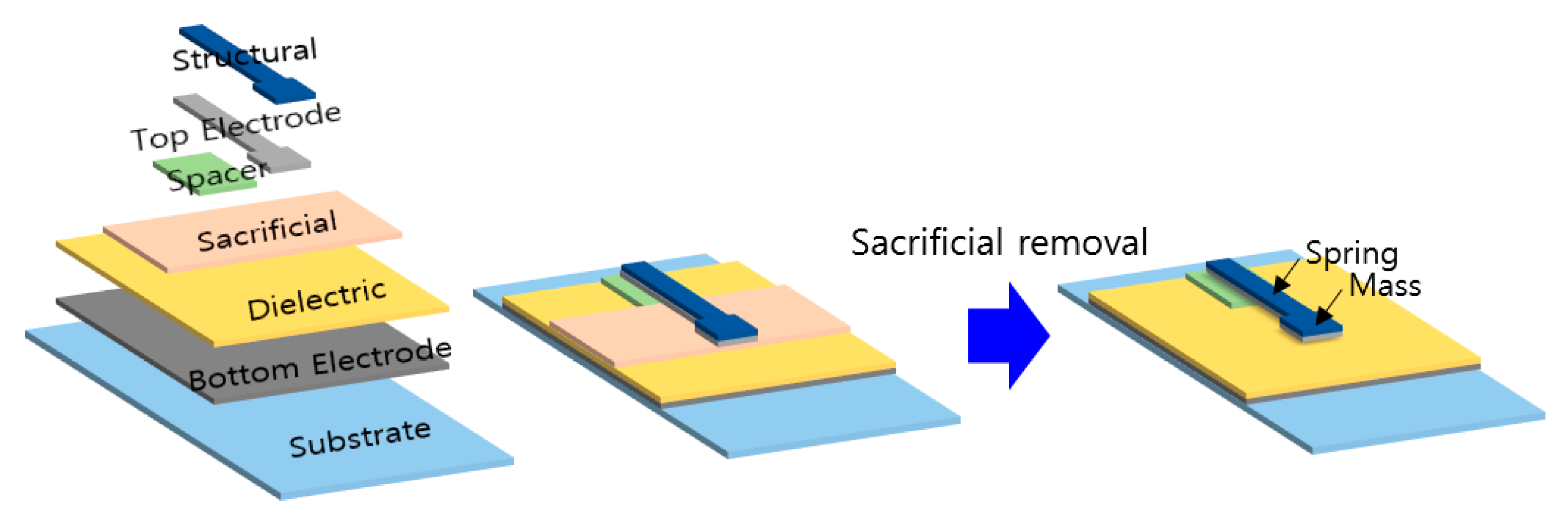 Sensors 20 03748 g002