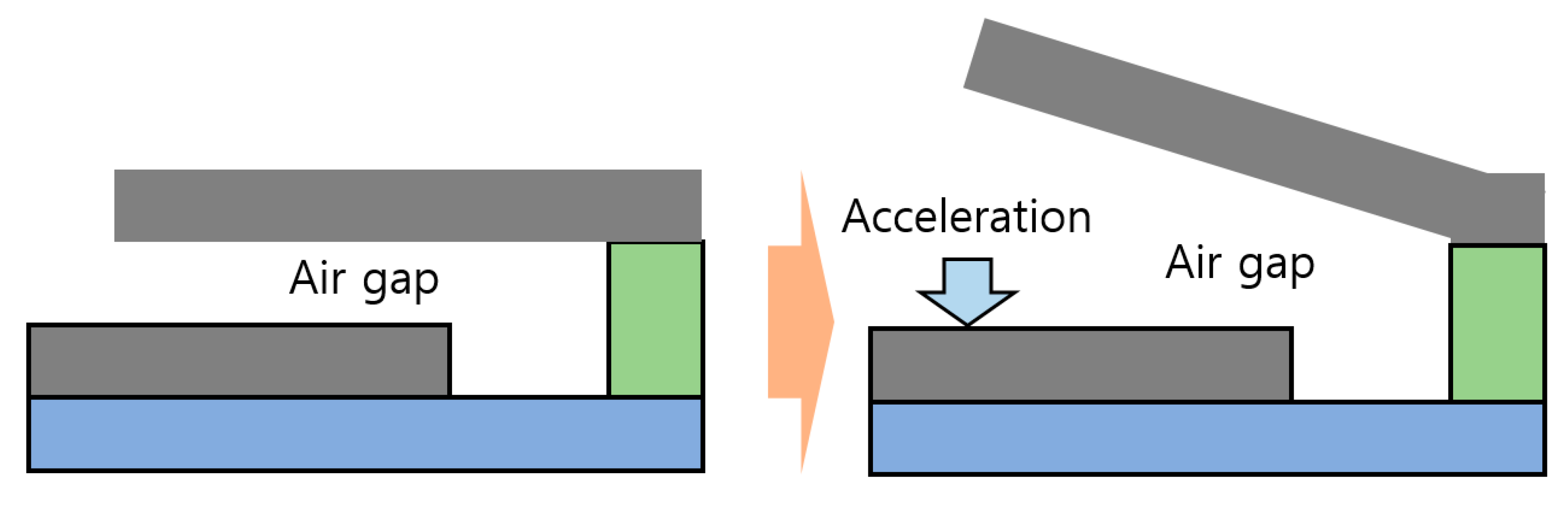 Sensors 20 03748 g007