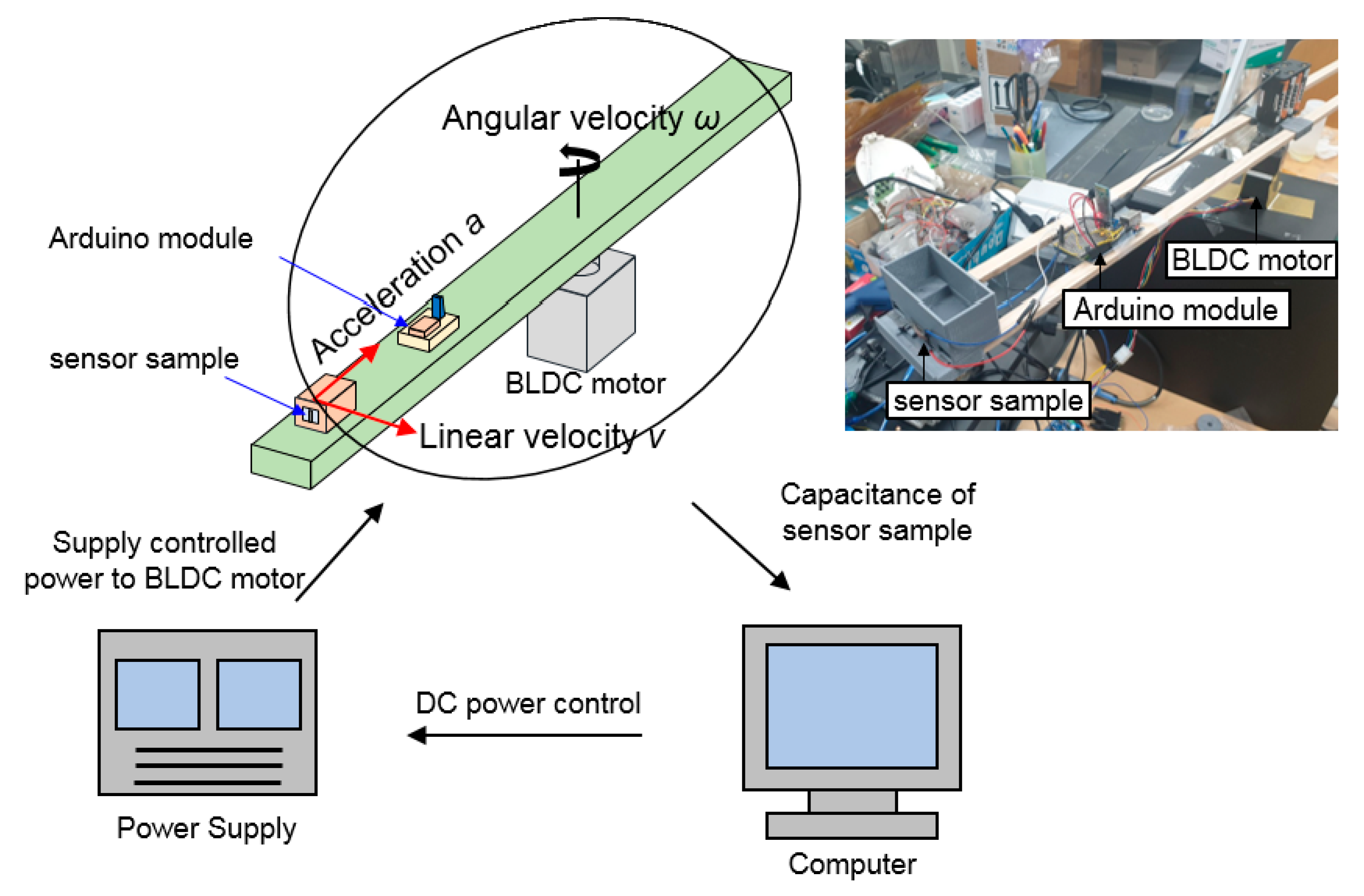 Sensors 20 03748 g008