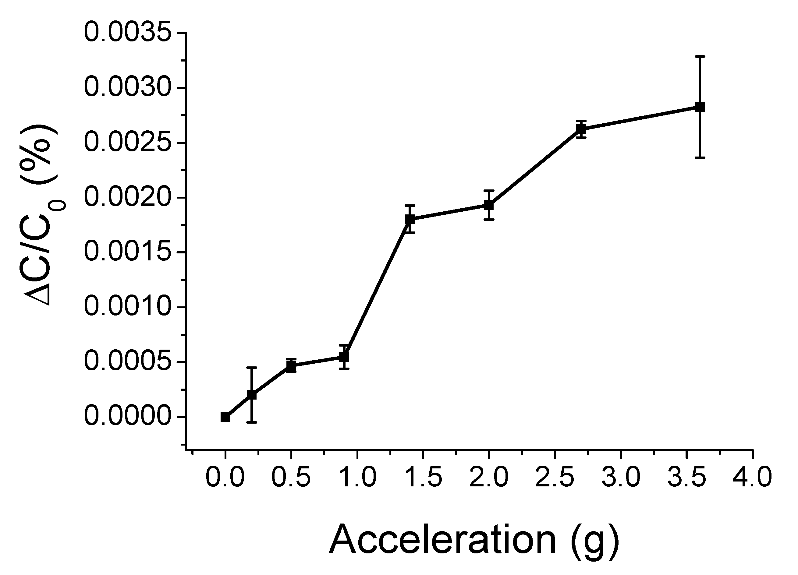 Sensors 20 03748 g009