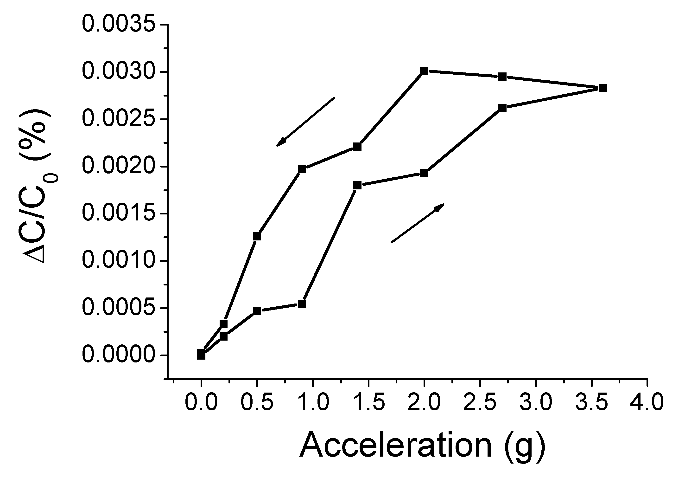 Sensors 20 03748 g010