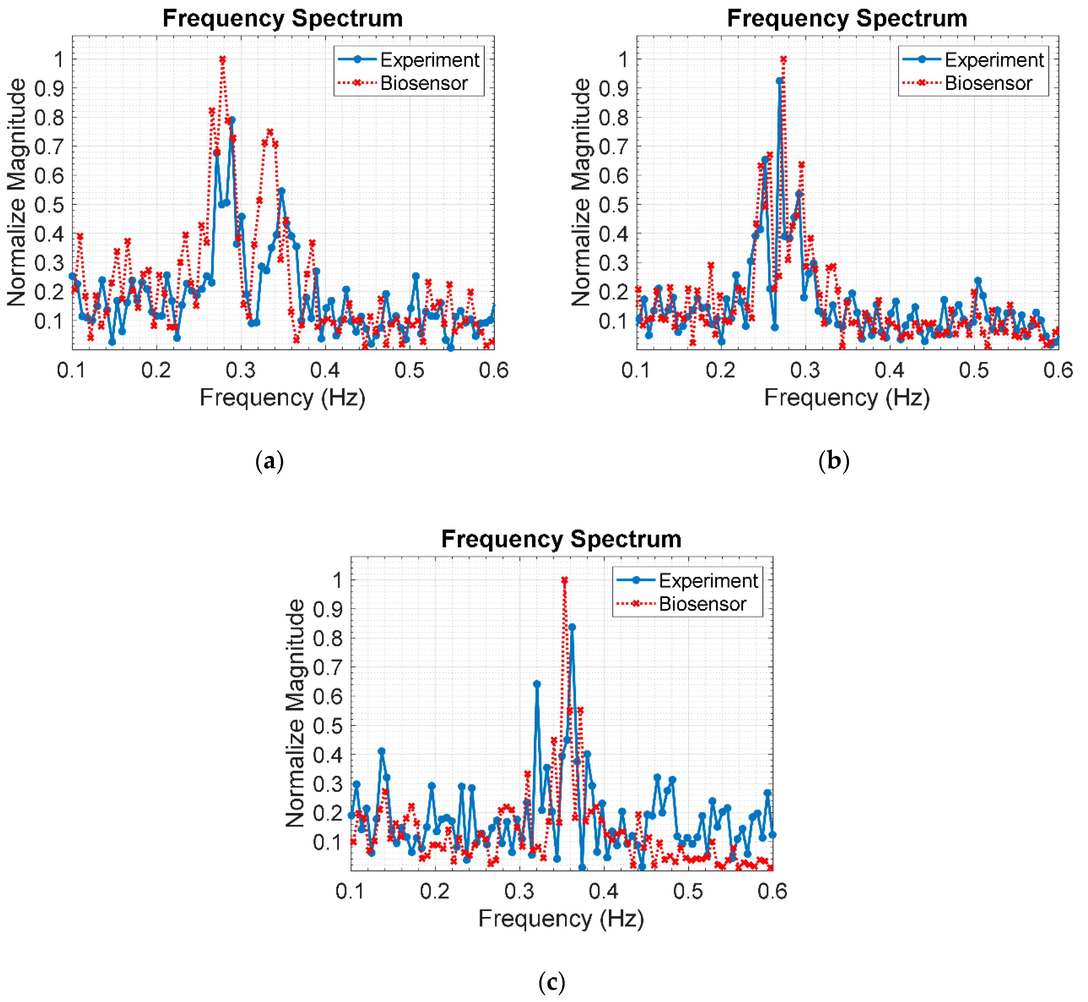 Sensors 20 03750 g017