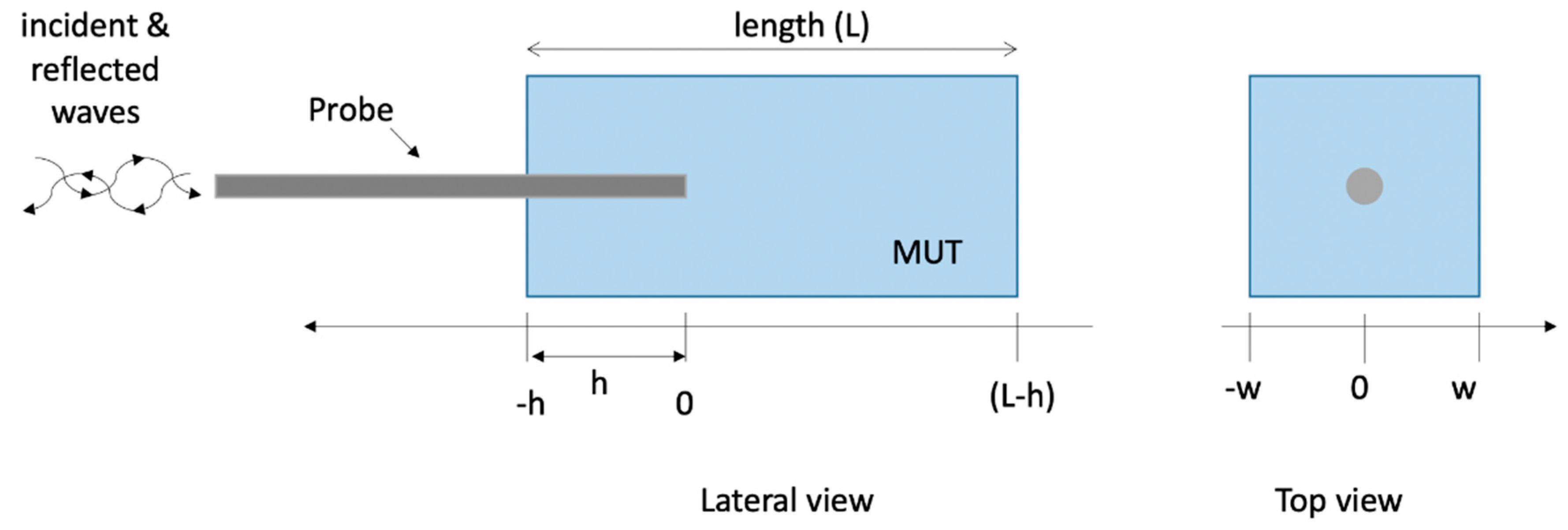 Sensors 20 03756 g001