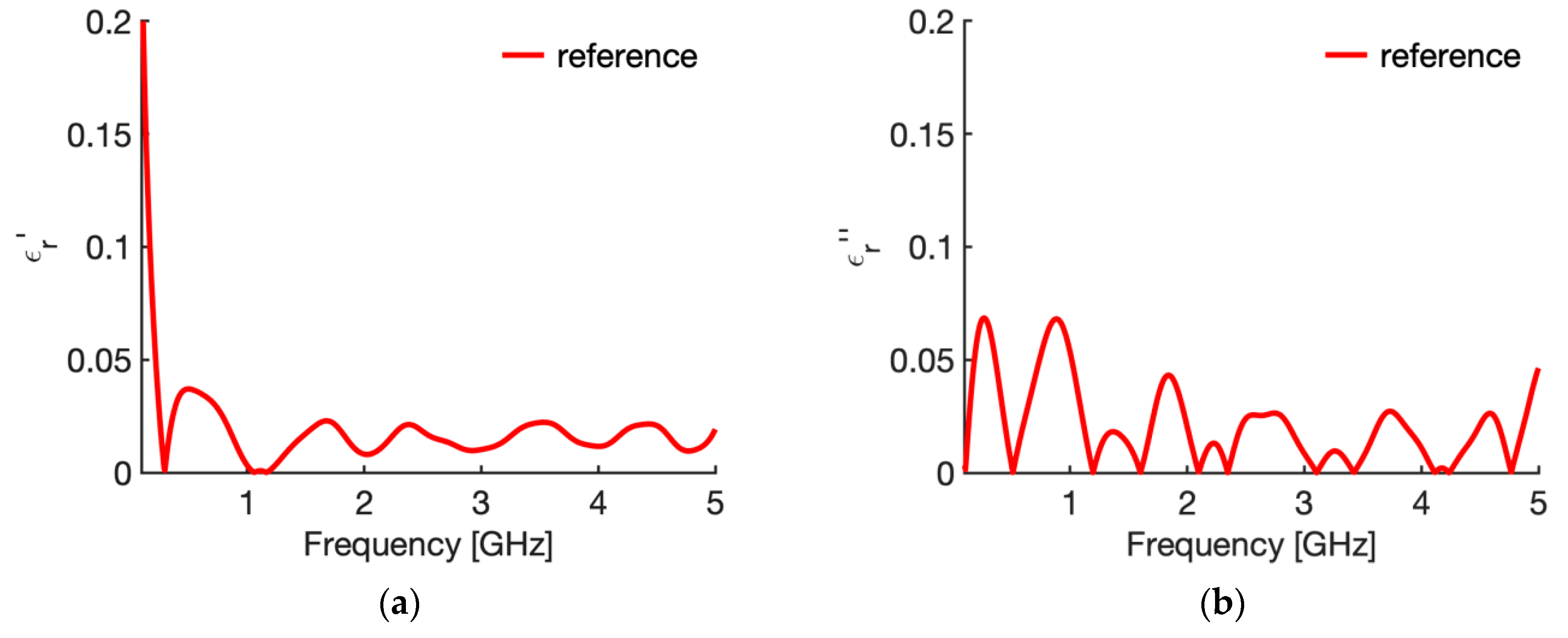 Sensors 20 03756 g004