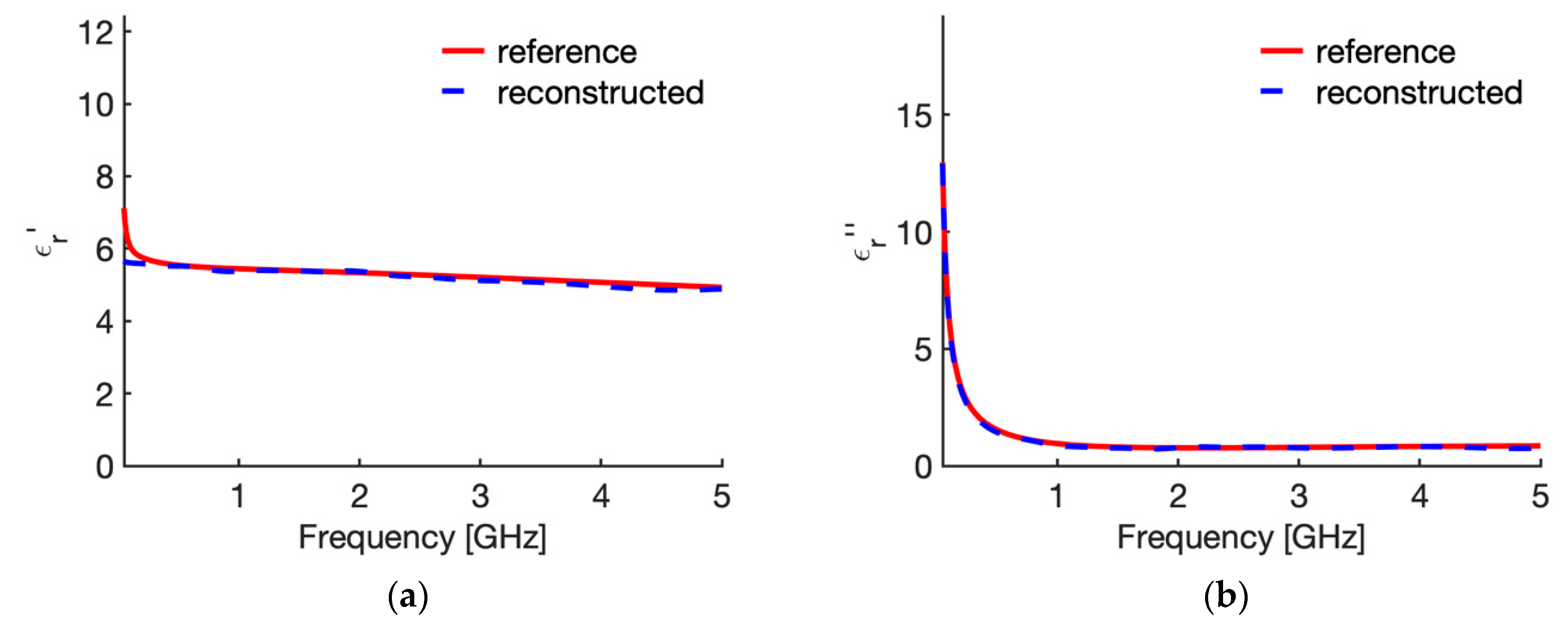 Sensors 20 03756 g005